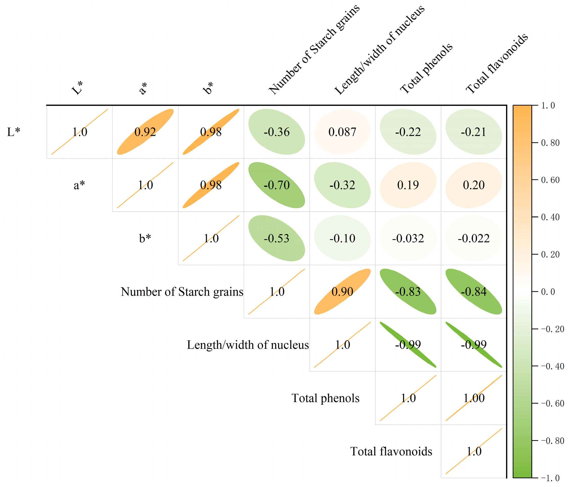 Forests 15 00984 g009