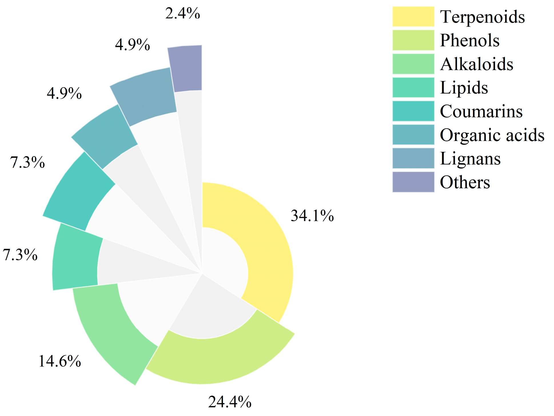 Forests 15 00984 g010