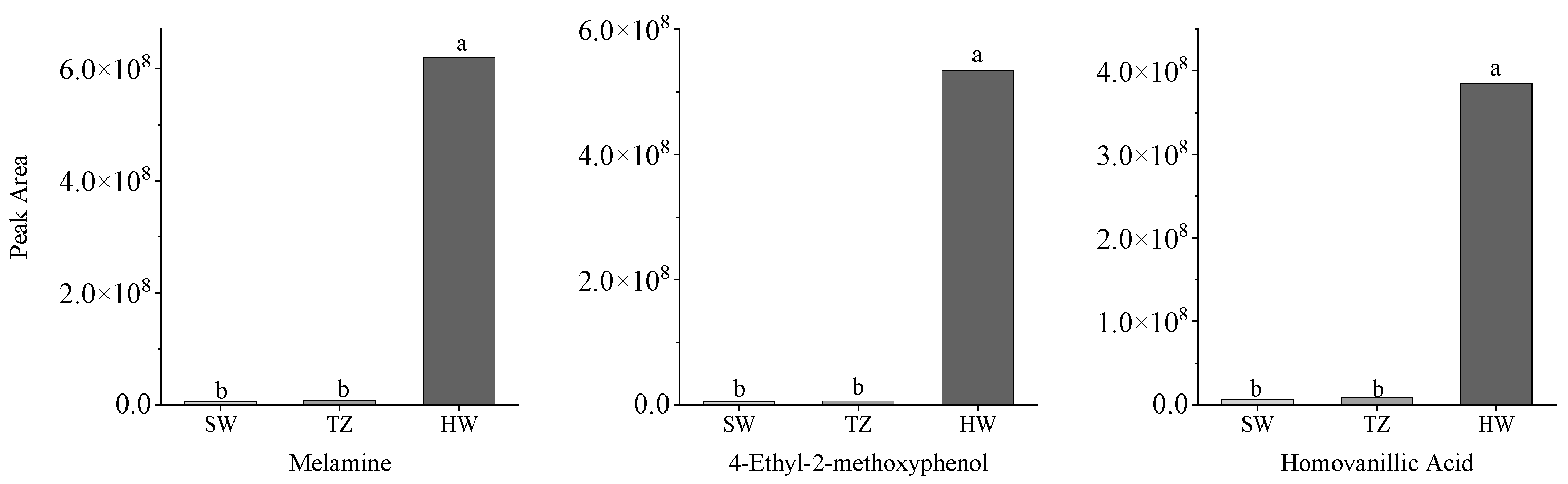 Forests 15 00984 g011