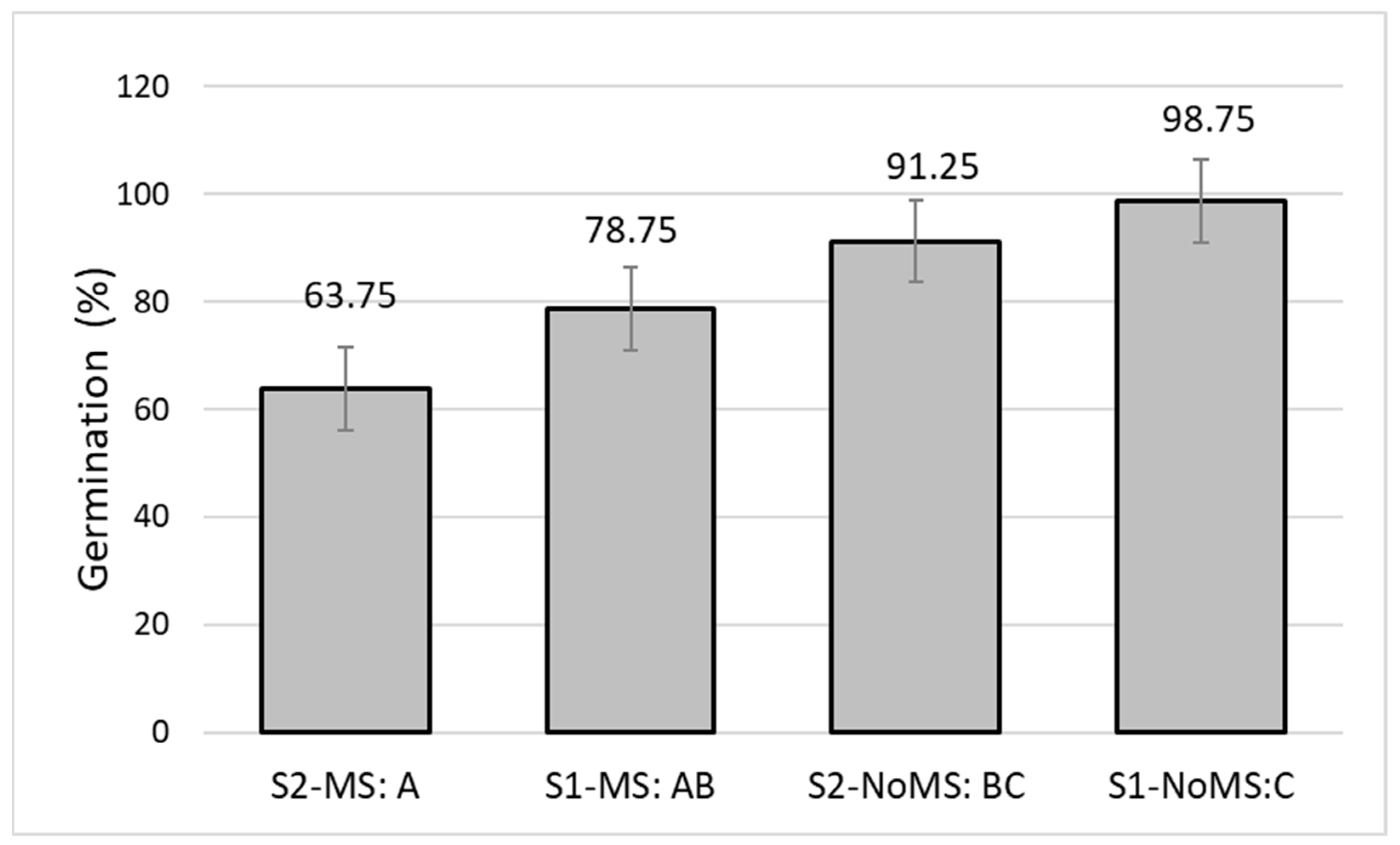 Forests 15 00987 g008