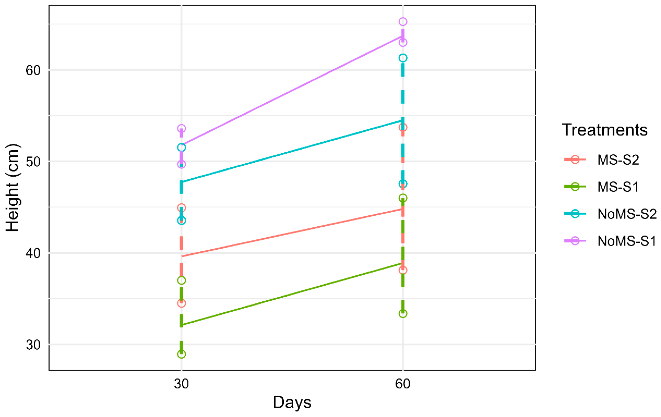 Forests 15 00987 g010