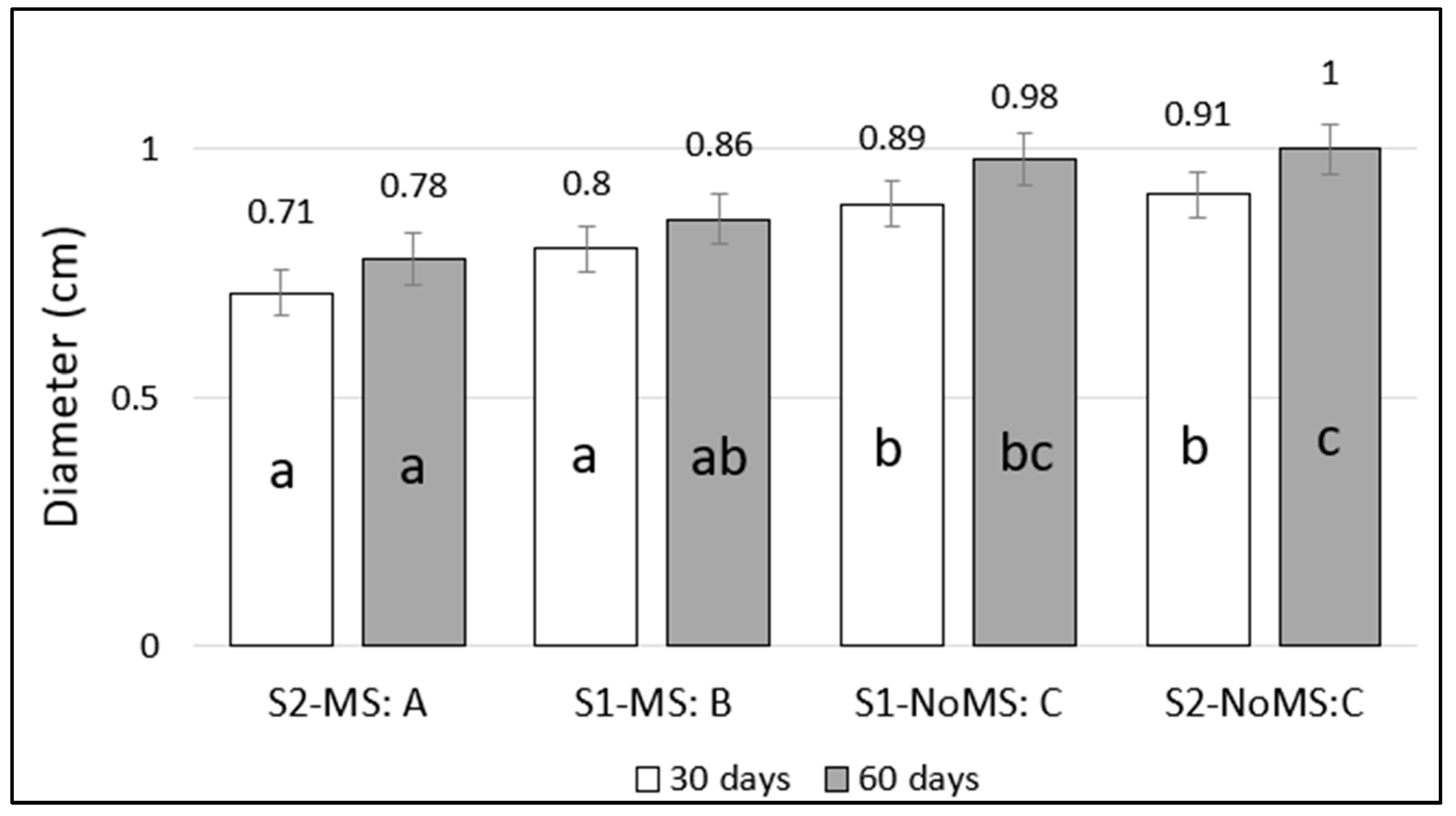 Forests 15 00987 g011