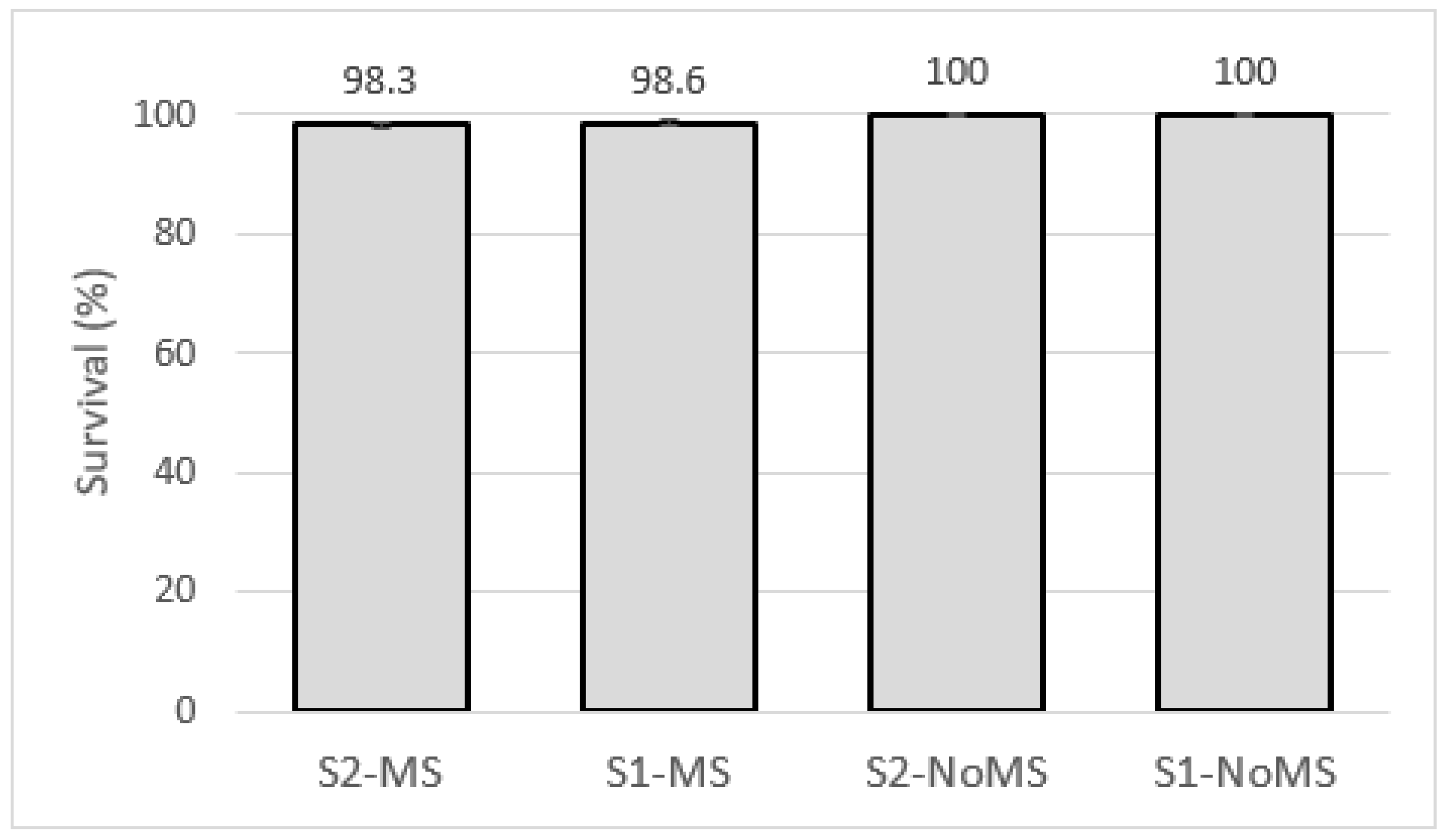 Forests 15 00987 g013