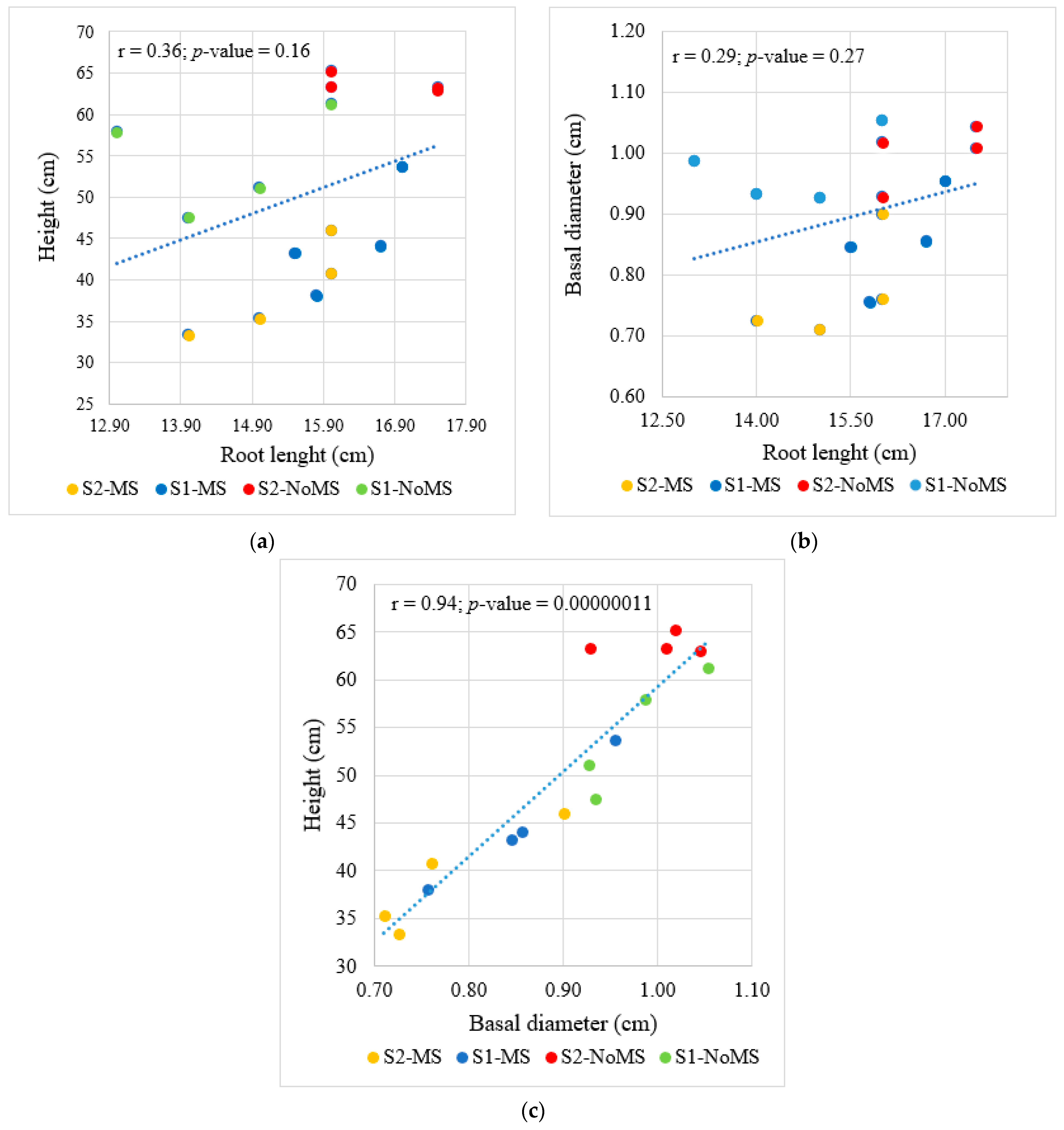 Forests 15 00987 g014