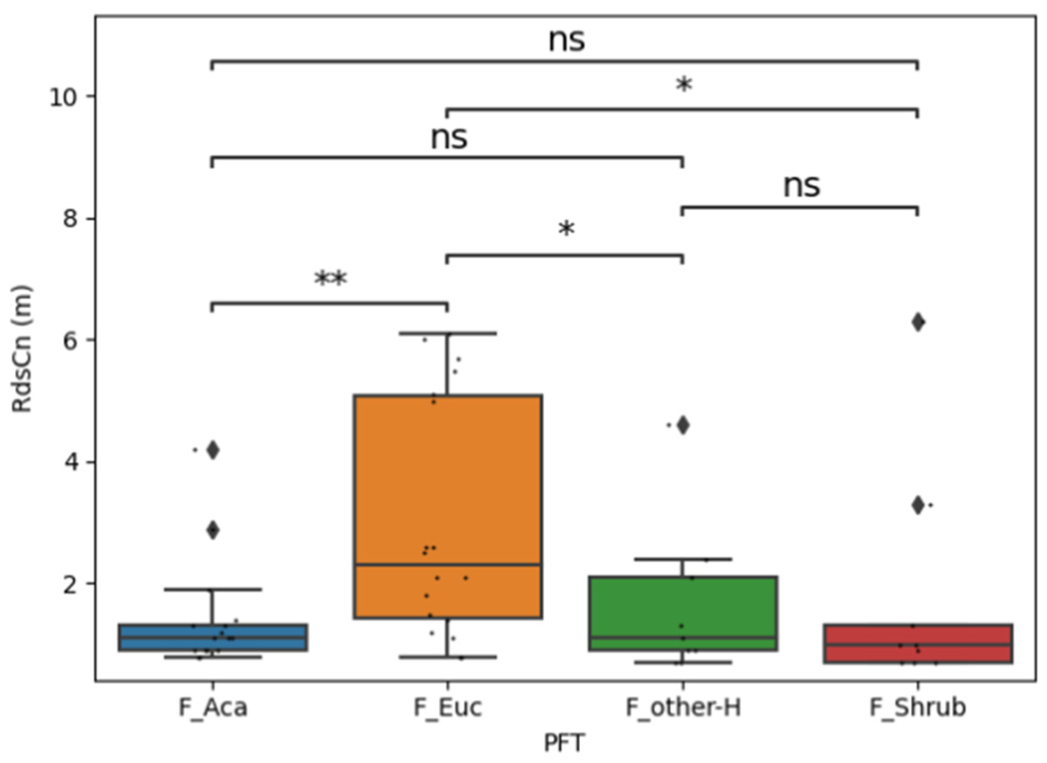 Forests 15 00990 g004