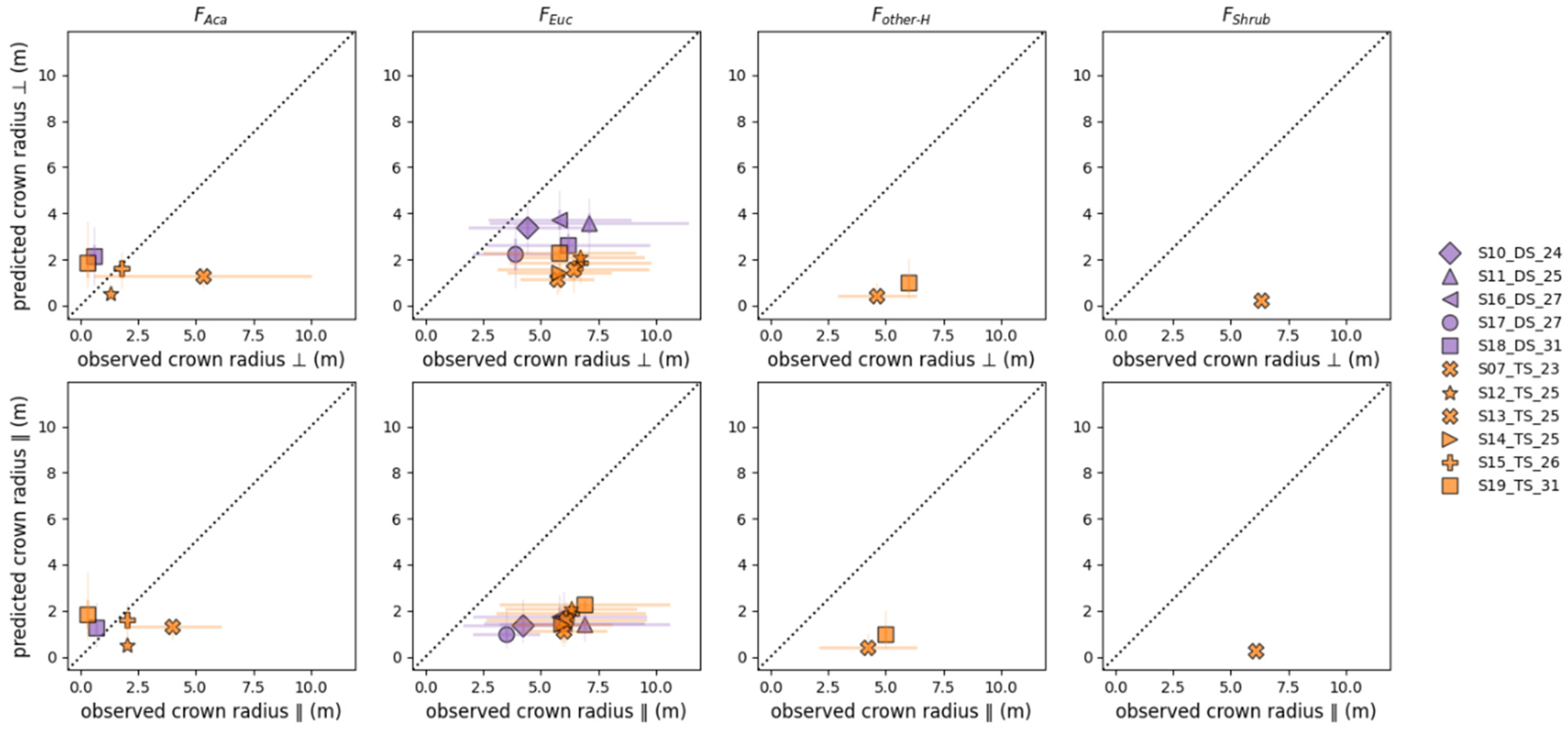 Forests 15 00990 g005