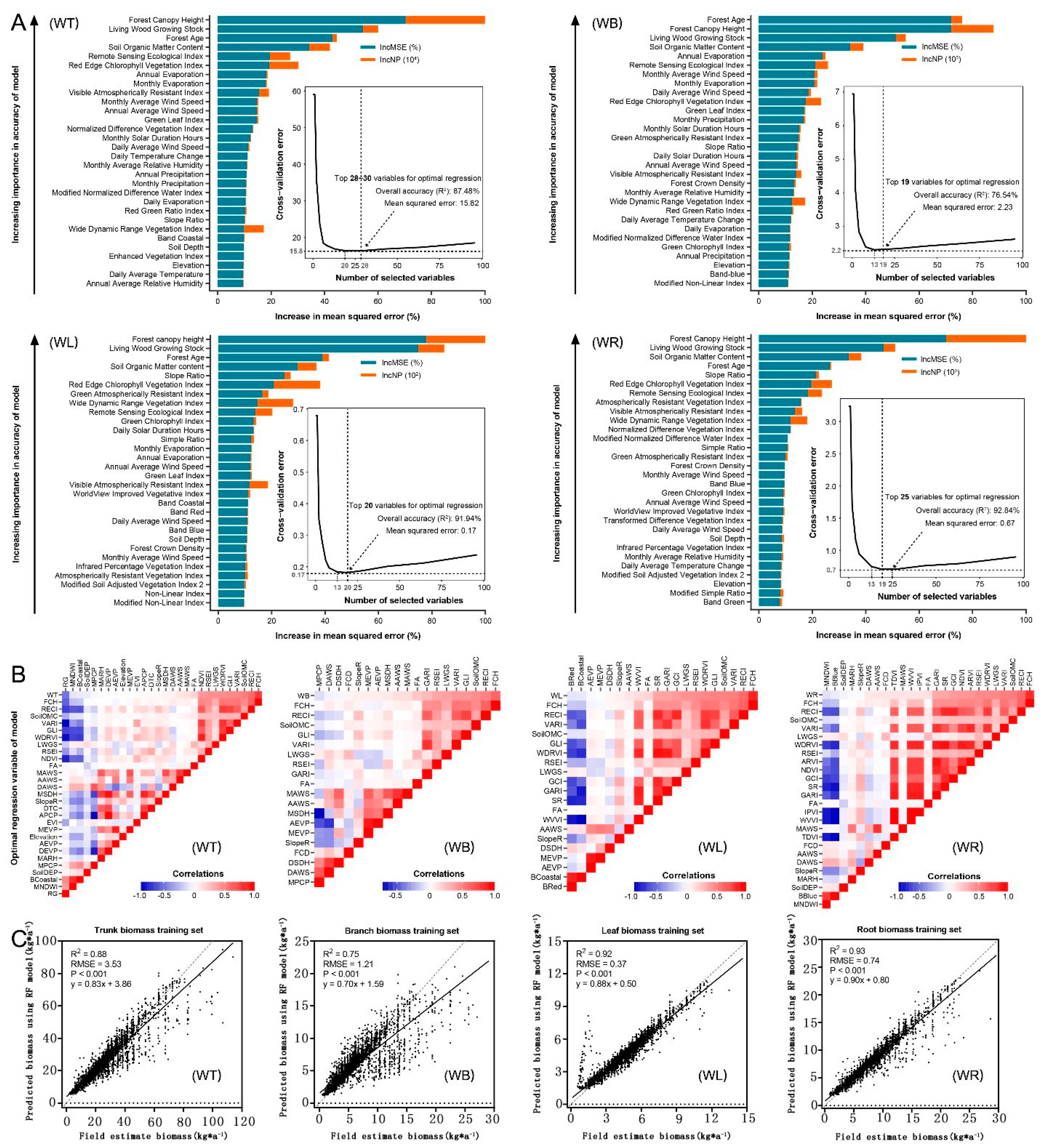 Forests 15 00992 g003