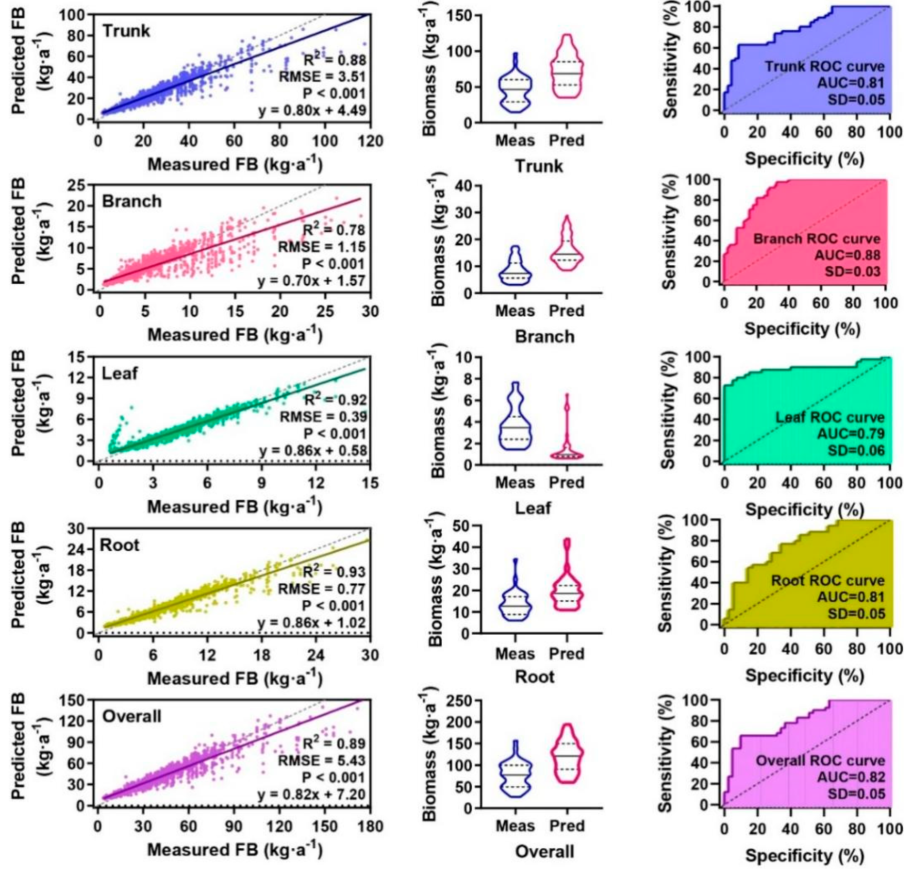 Forests 15 00992 g004