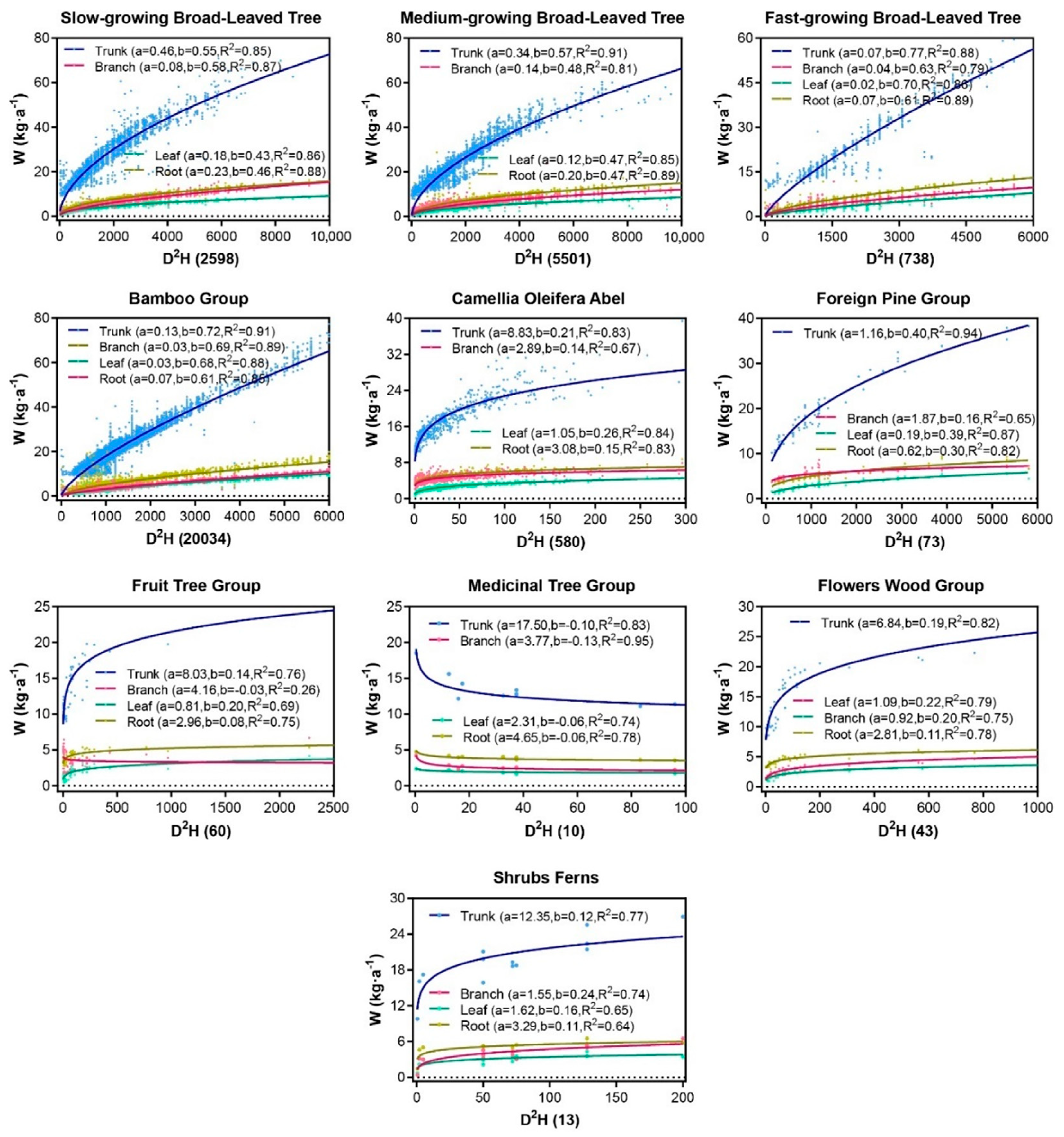 Forests 15 00992 g005