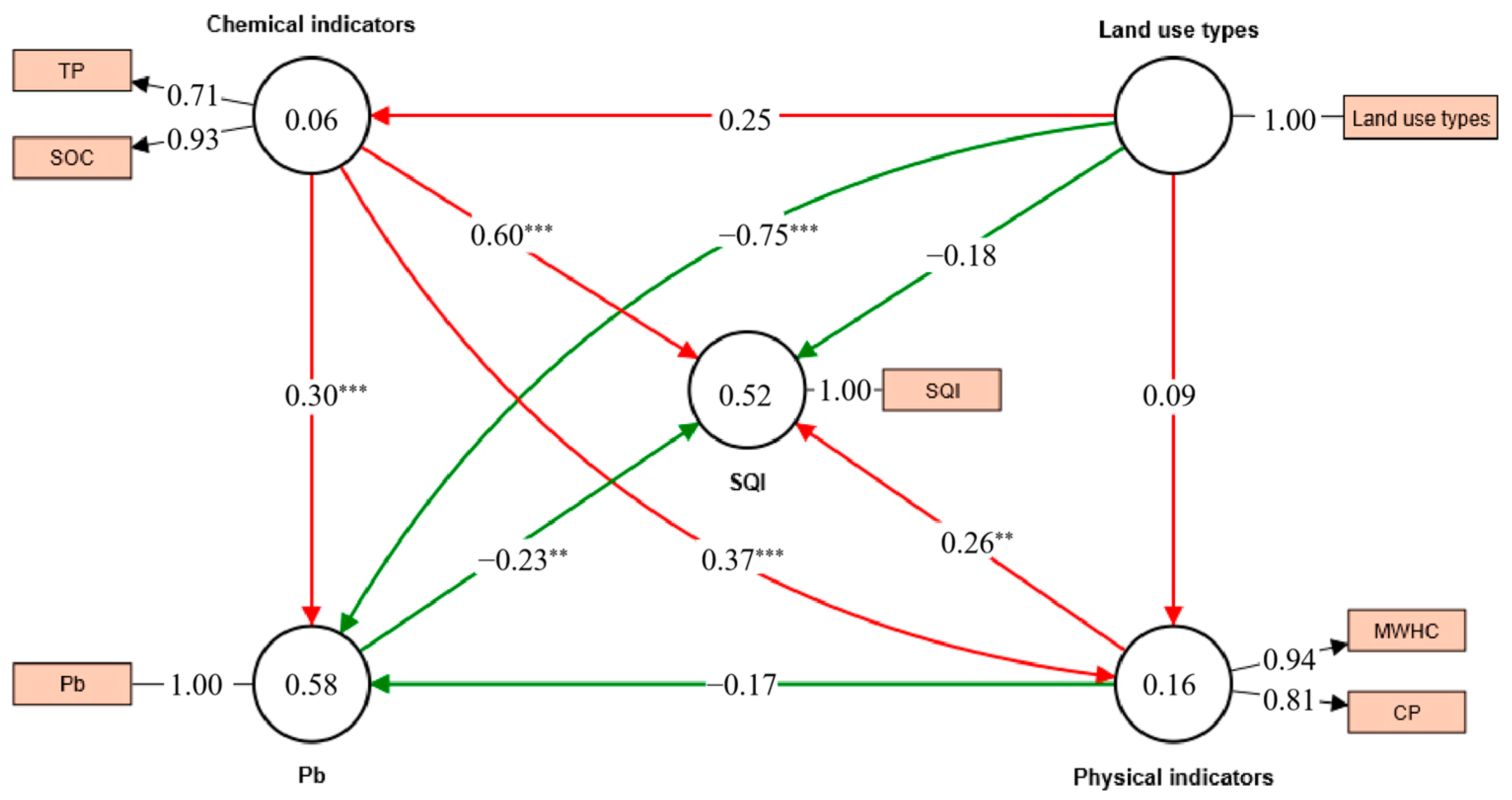 Forests 15 00993 g003