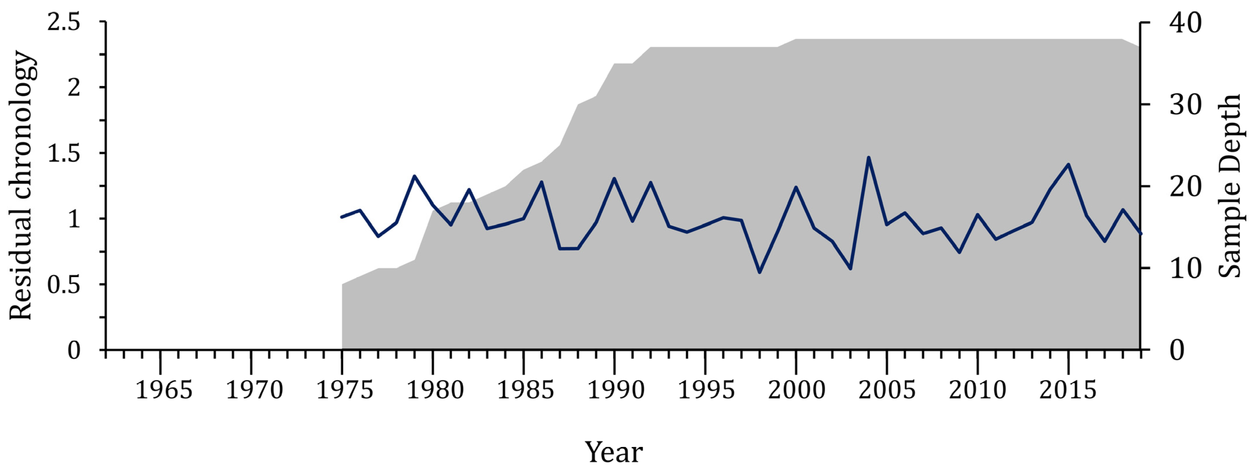 Forests 15 00994 g0a1b Forests 15 00994 g0a1b