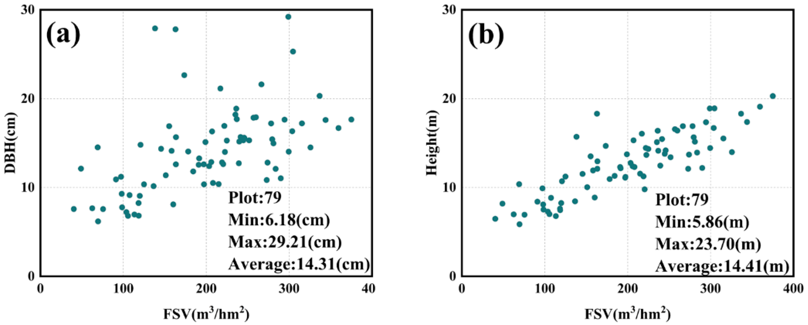 Forests 15 00995 g002