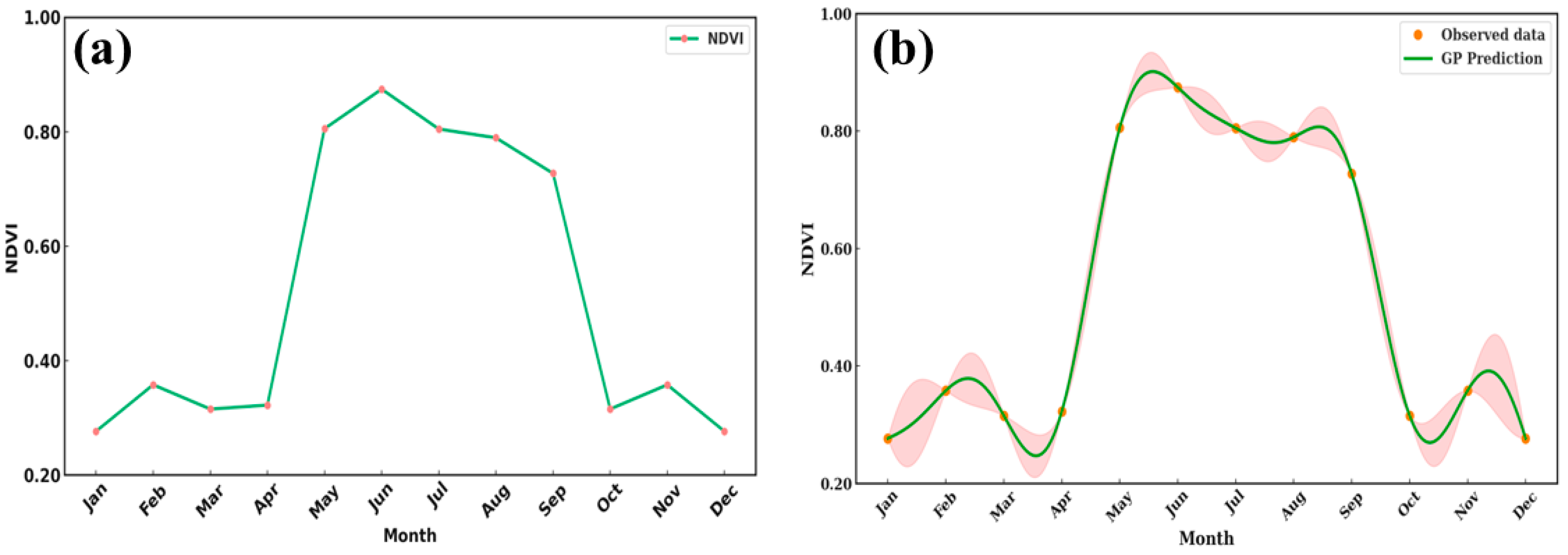 Forests 15 00995 g004