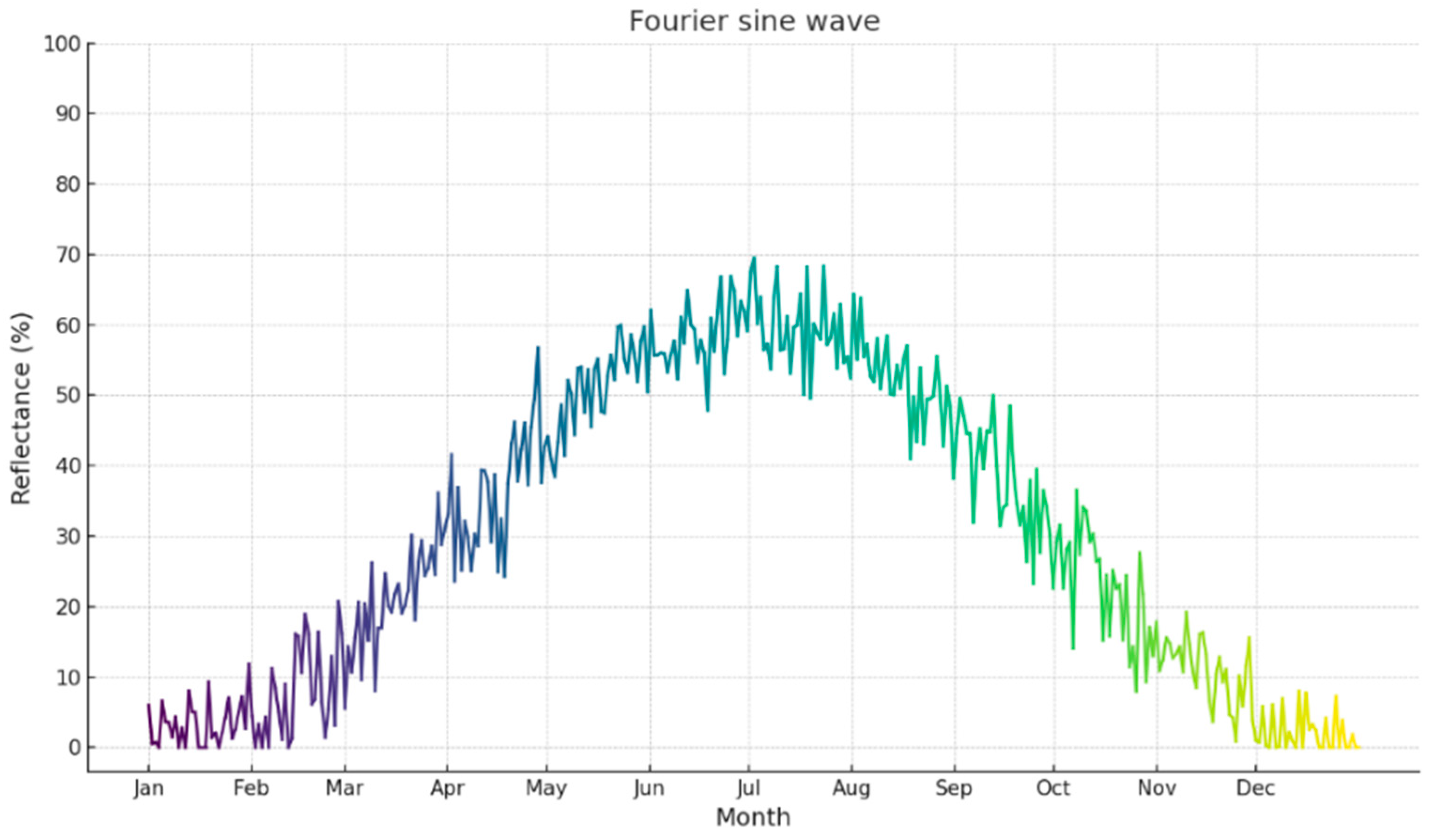 Forests 15 00995 g008