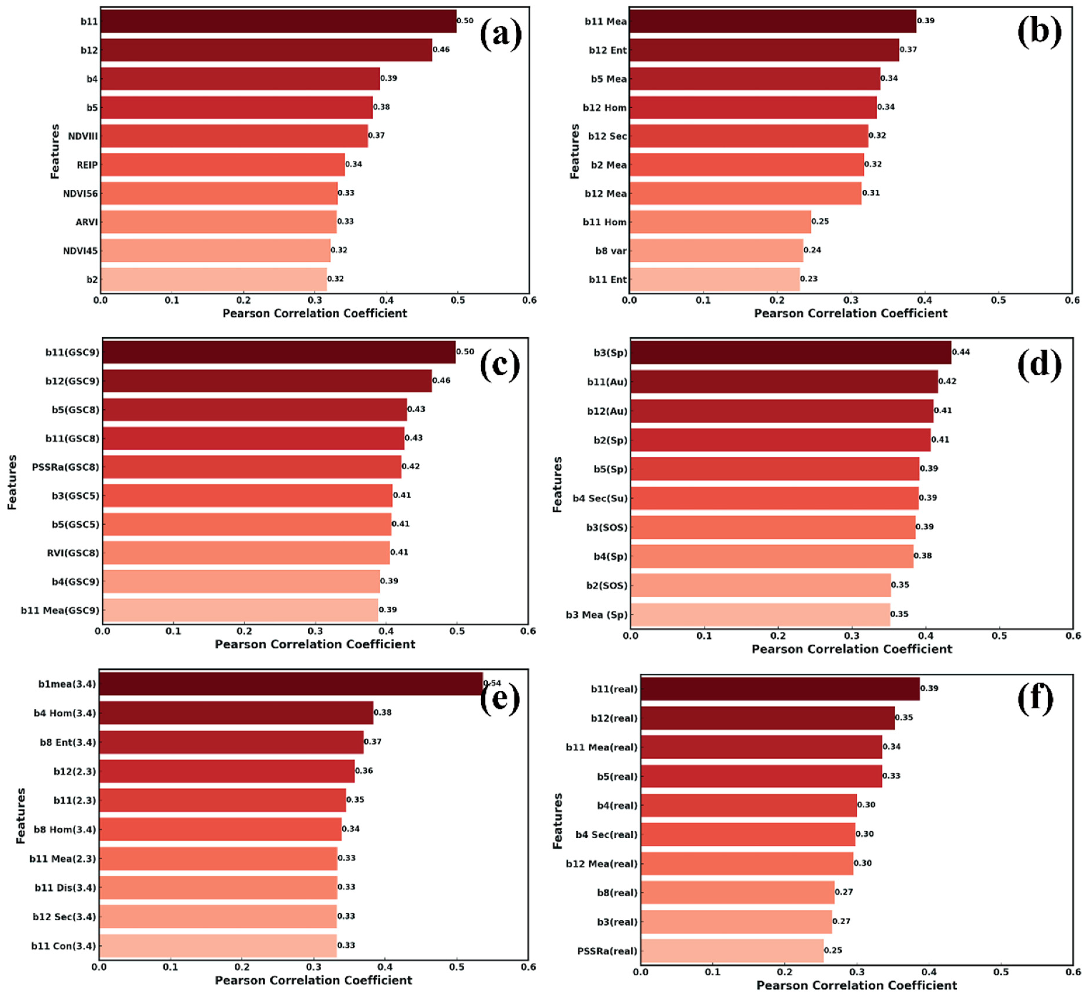Forests 15 00995 g010