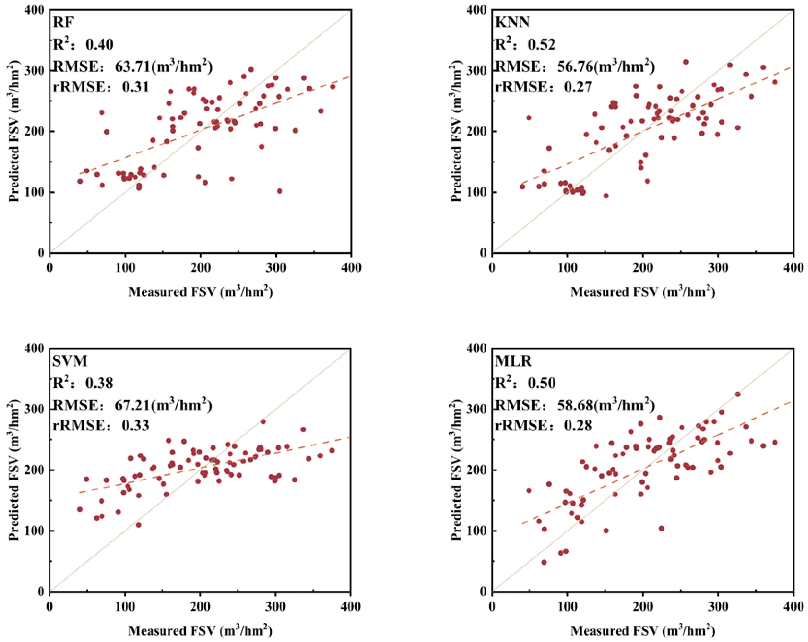 Forests 15 00995 g011
