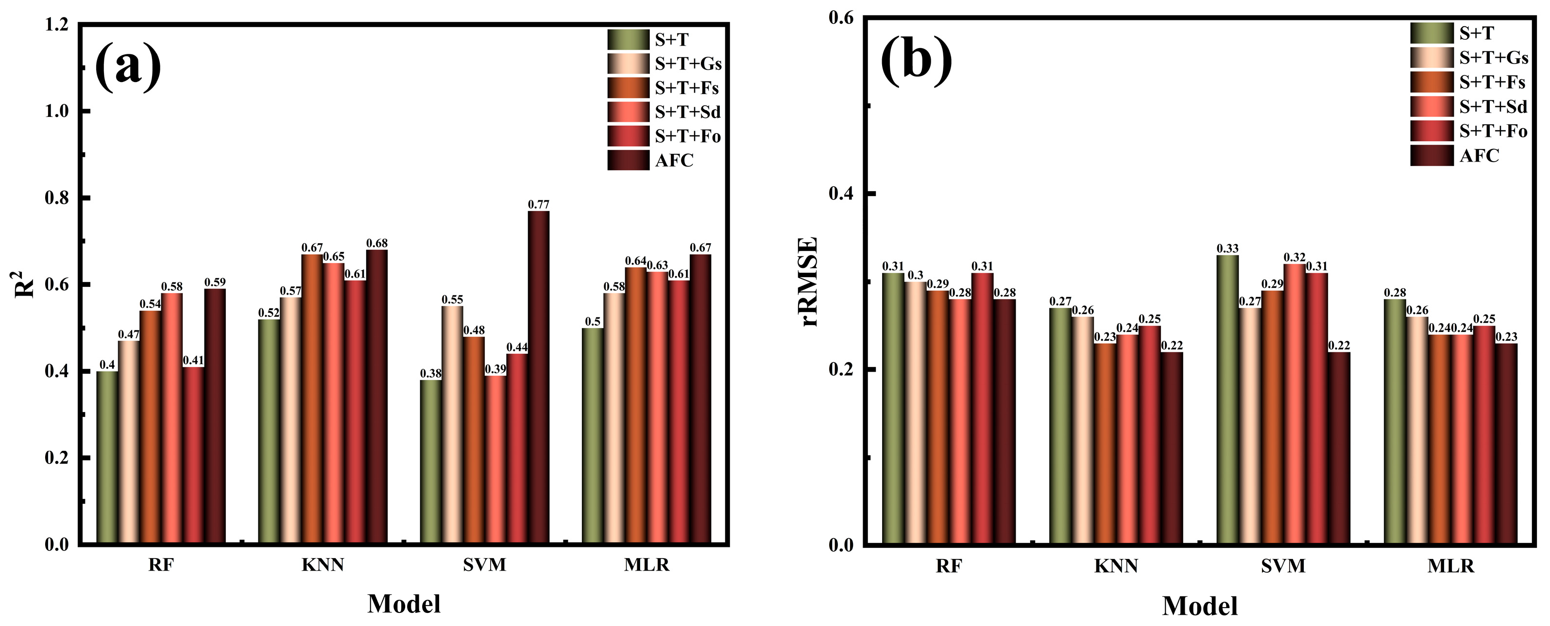 Forests 15 00995 g014