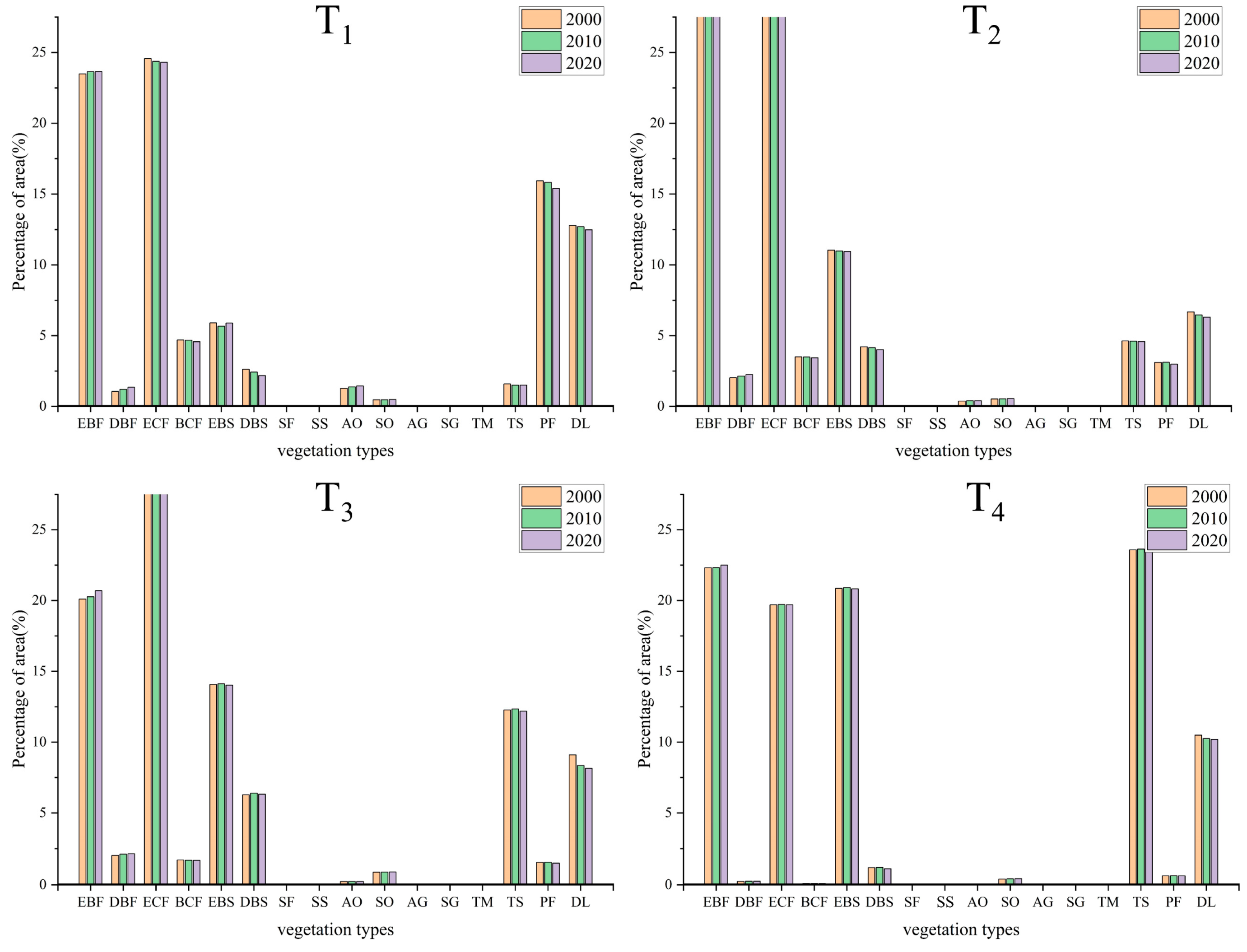 Forests 15 01000 g003
