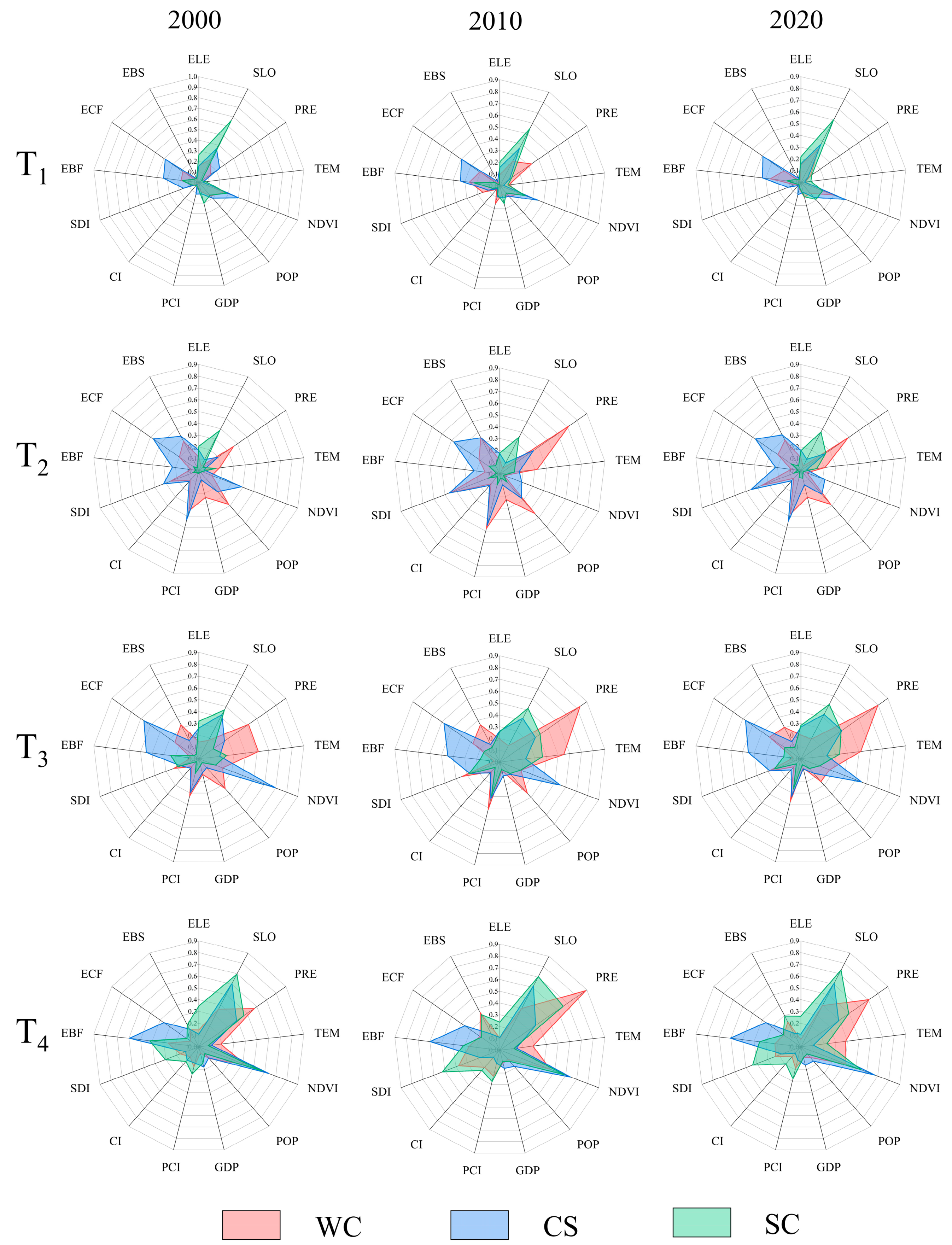 Forests 15 01000 g006