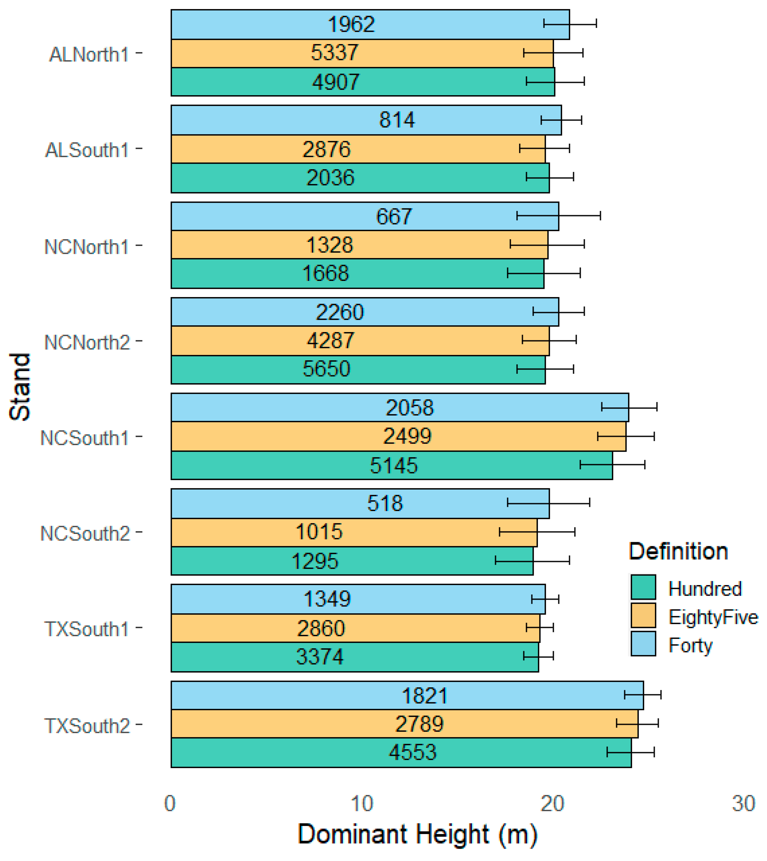 Forests 15 01002 g003