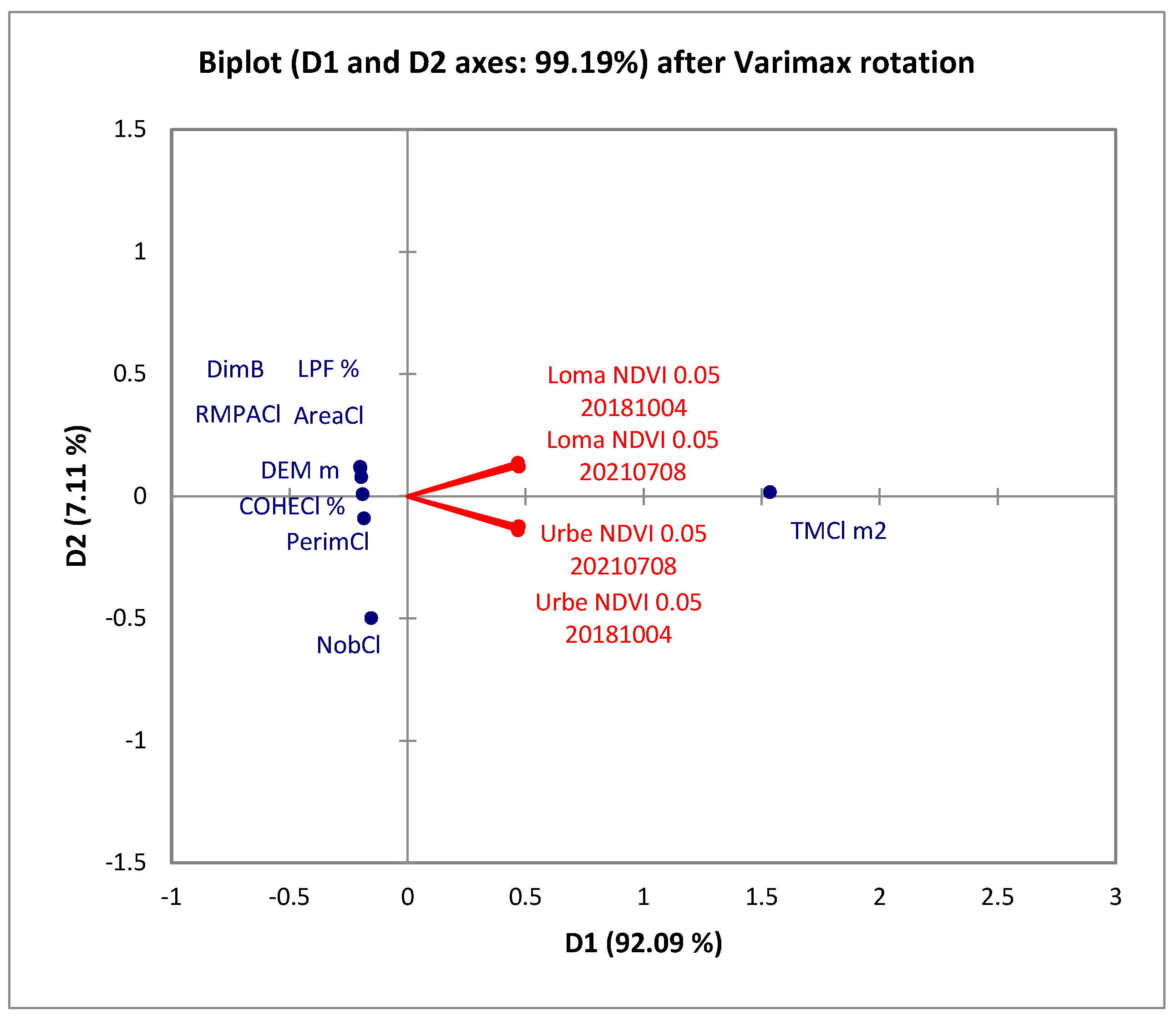 Forests 15 01003 g003