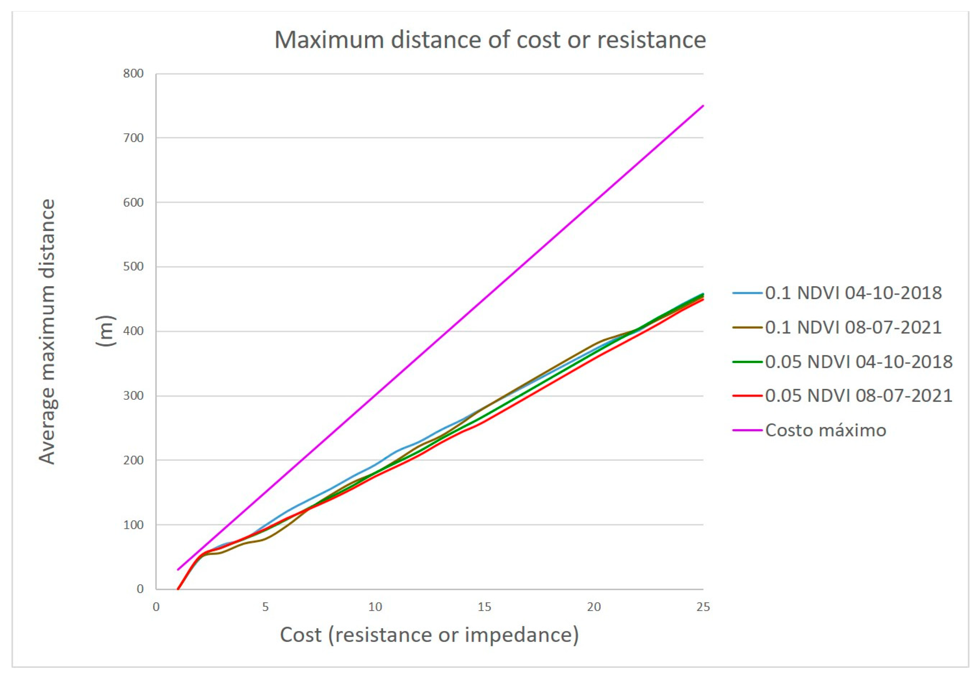 Forests 15 01003 g005