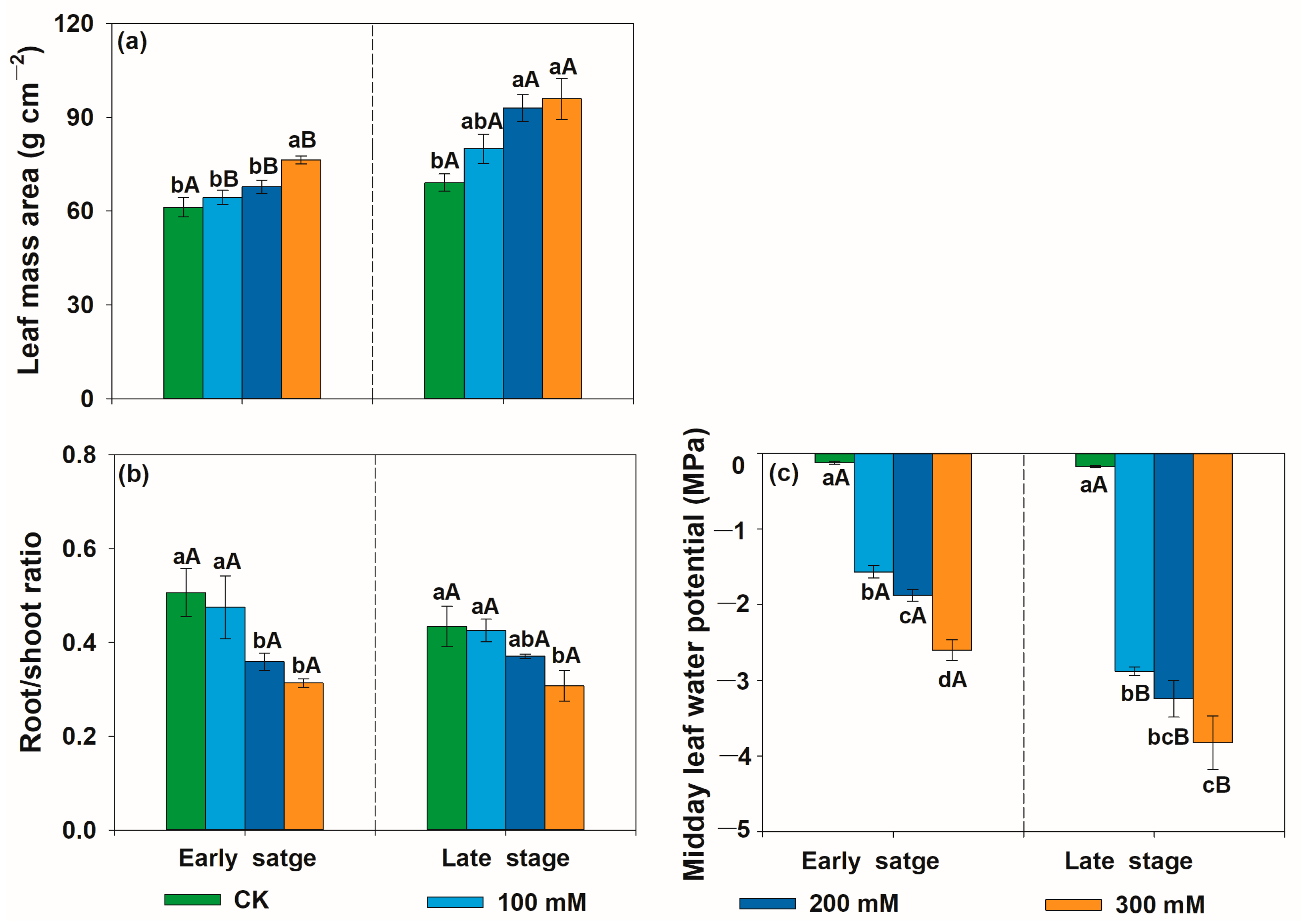 Forests 15 01004 g003