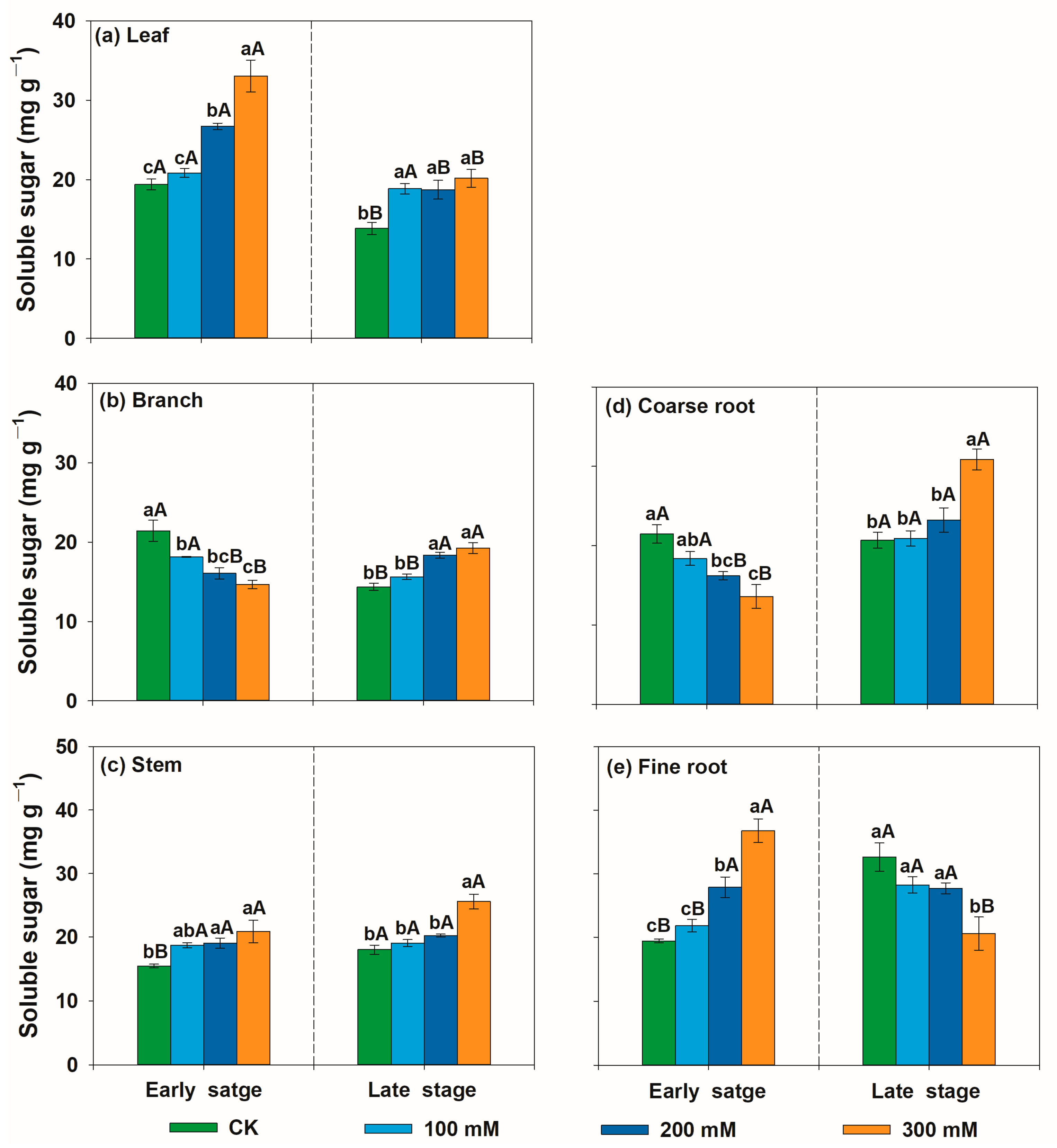 Forests 15 01004 g005