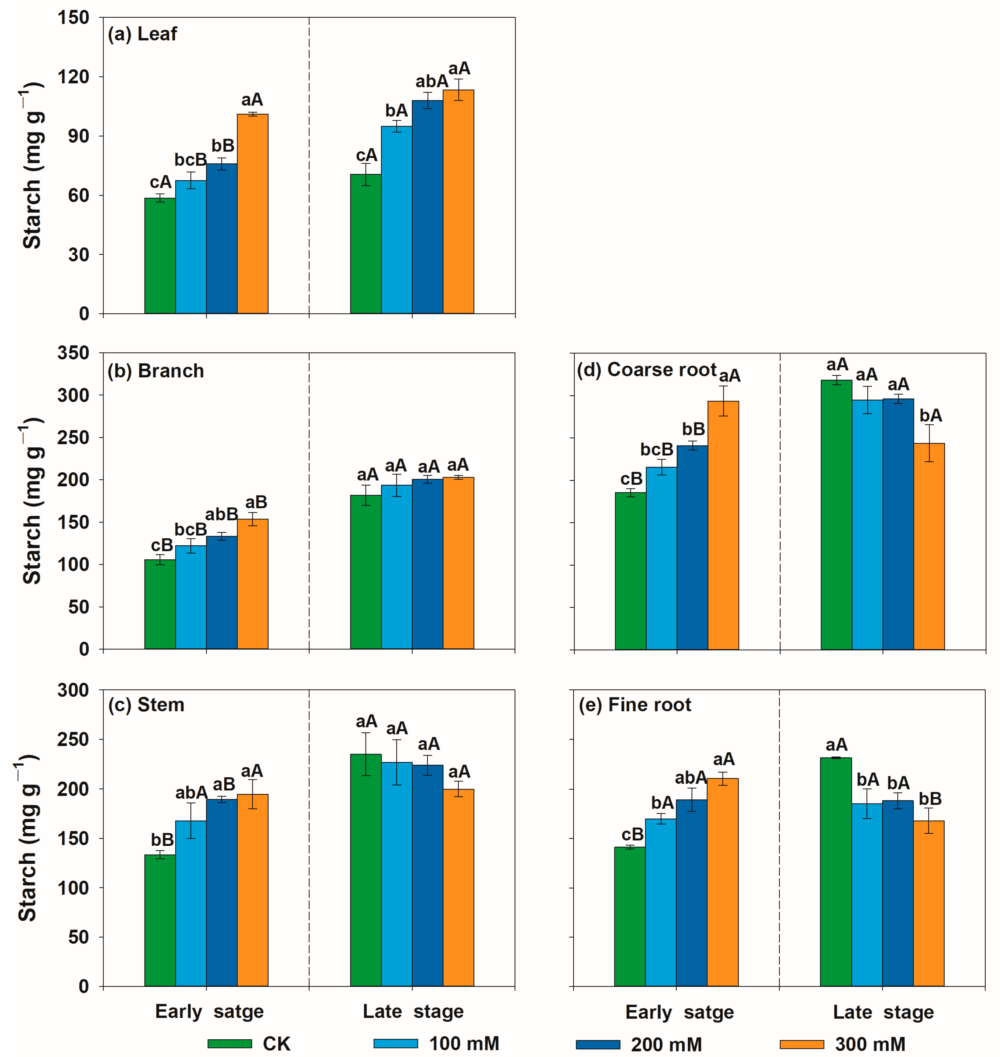 Forests 15 01004 g006