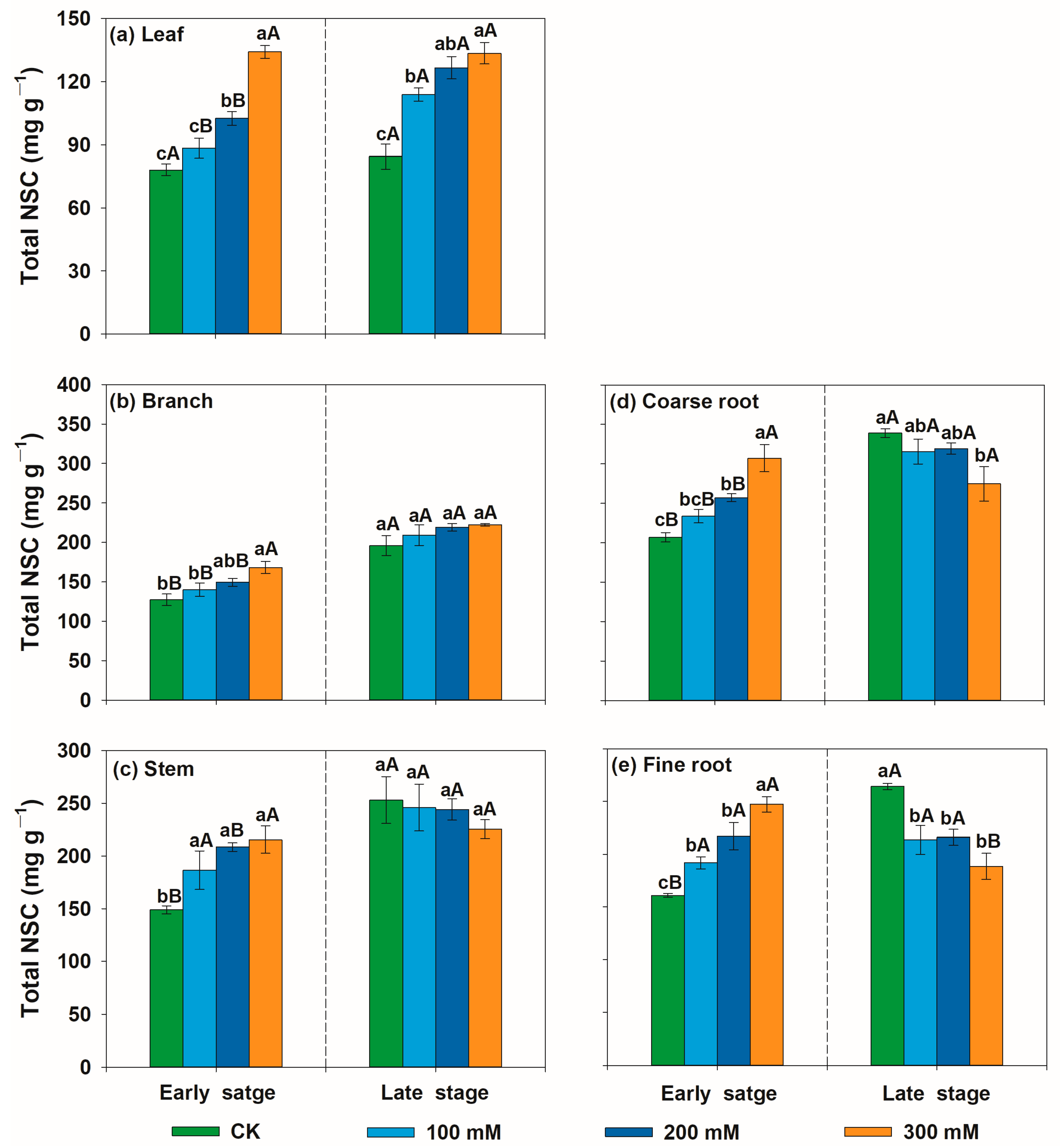 Forests 15 01004 g007
