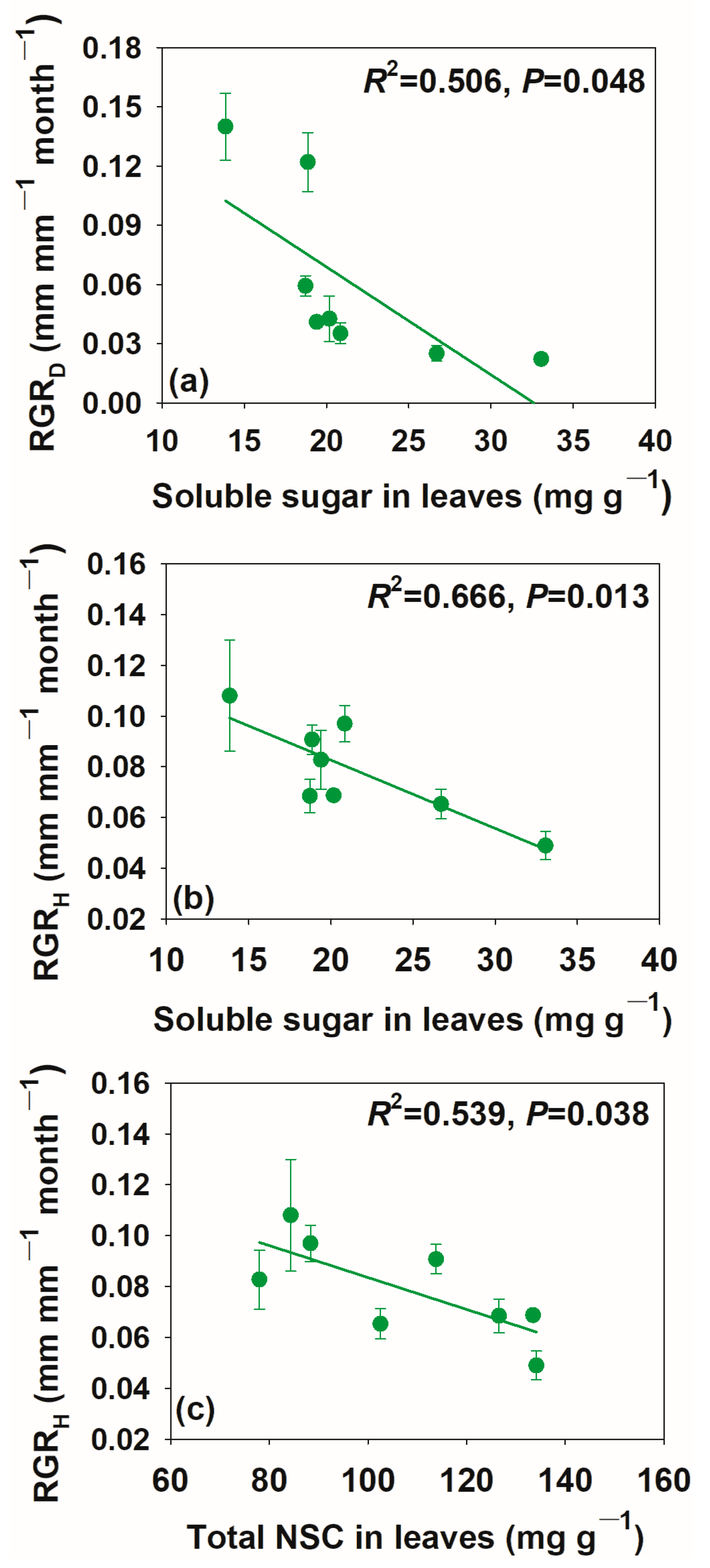 Forests 15 01004 g008
