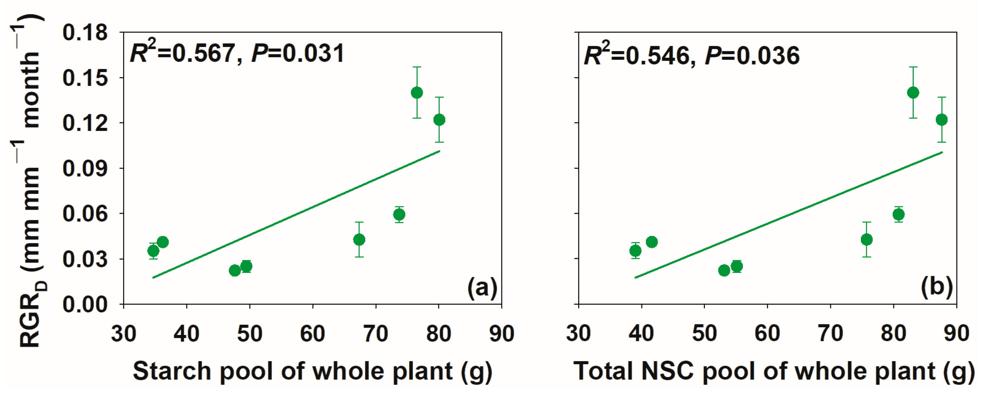 Forests 15 01004 g010