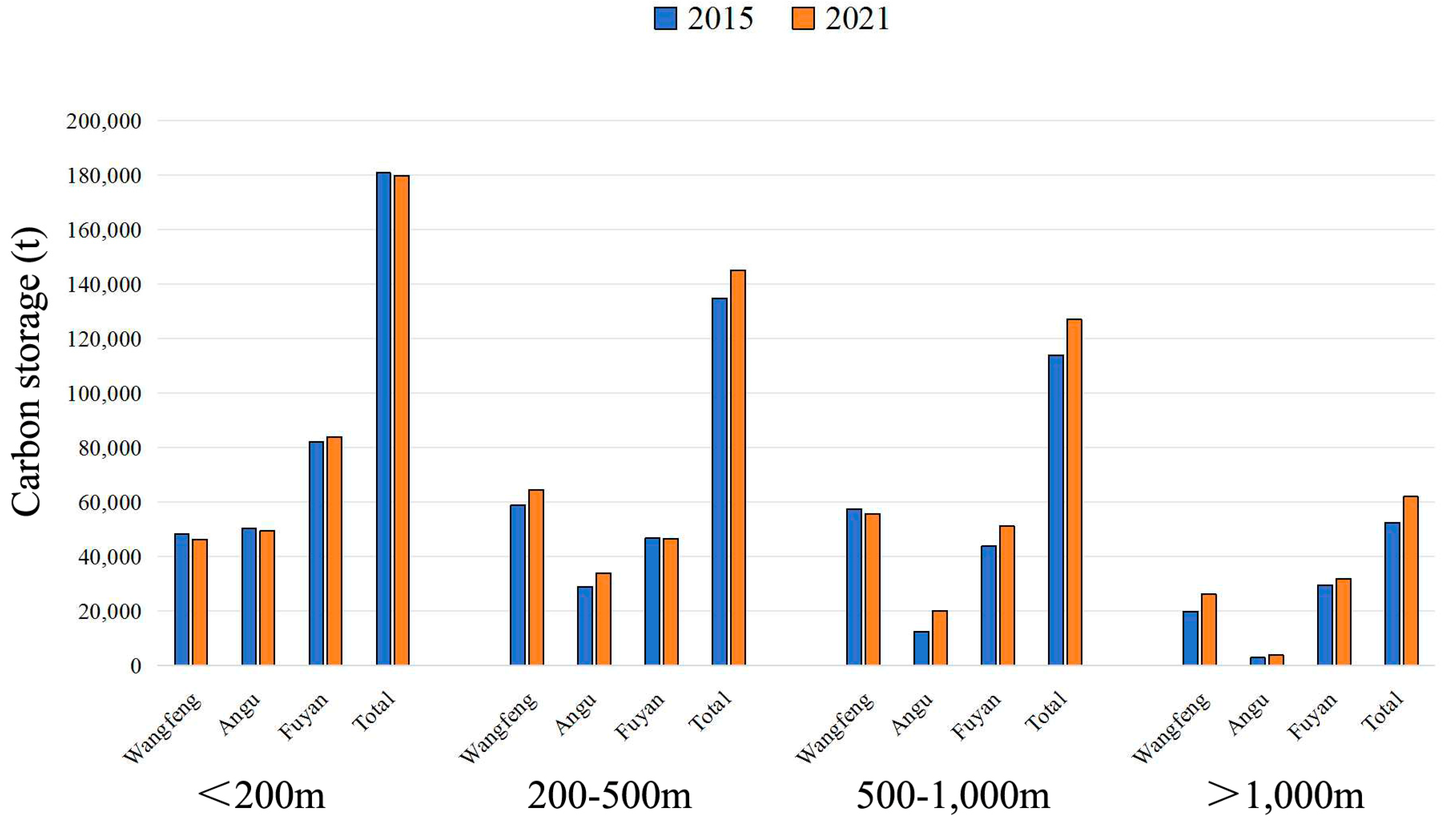 Forests 15 01006 g006