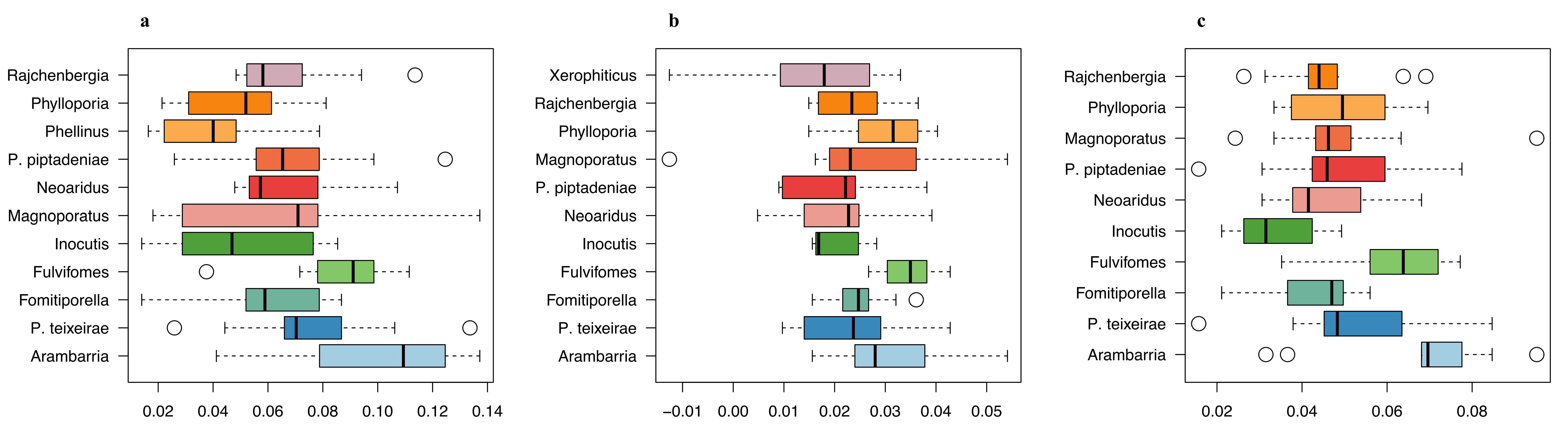 Forests 15 01008 g003