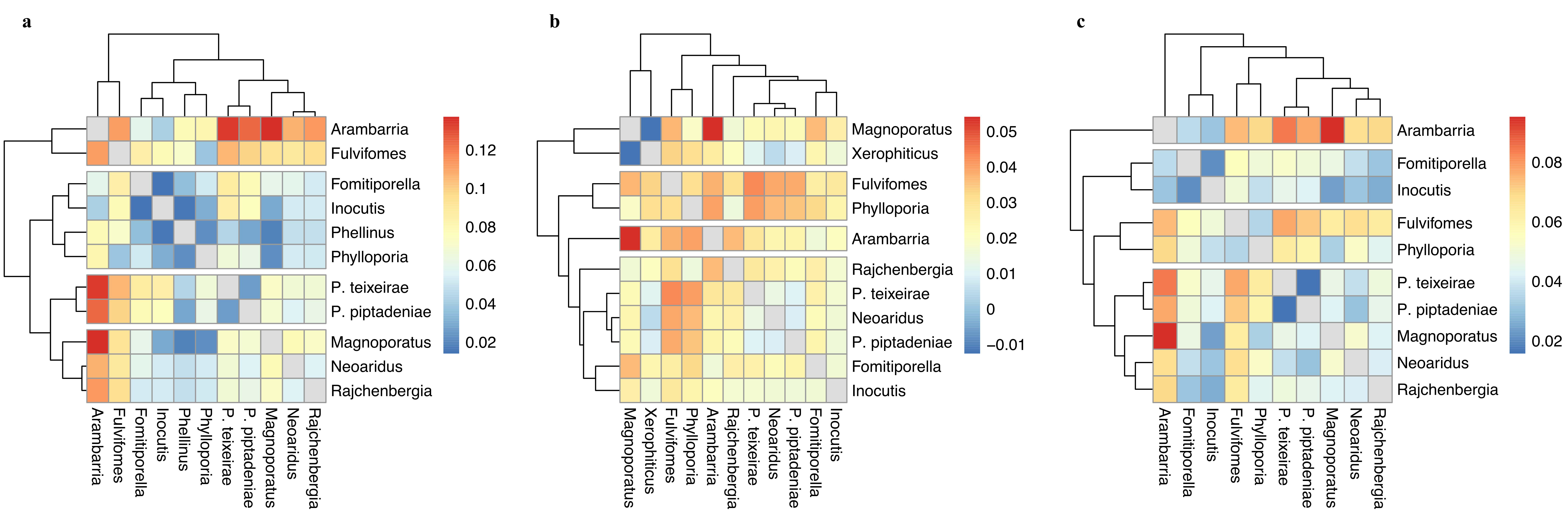 Forests 15 01008 g004