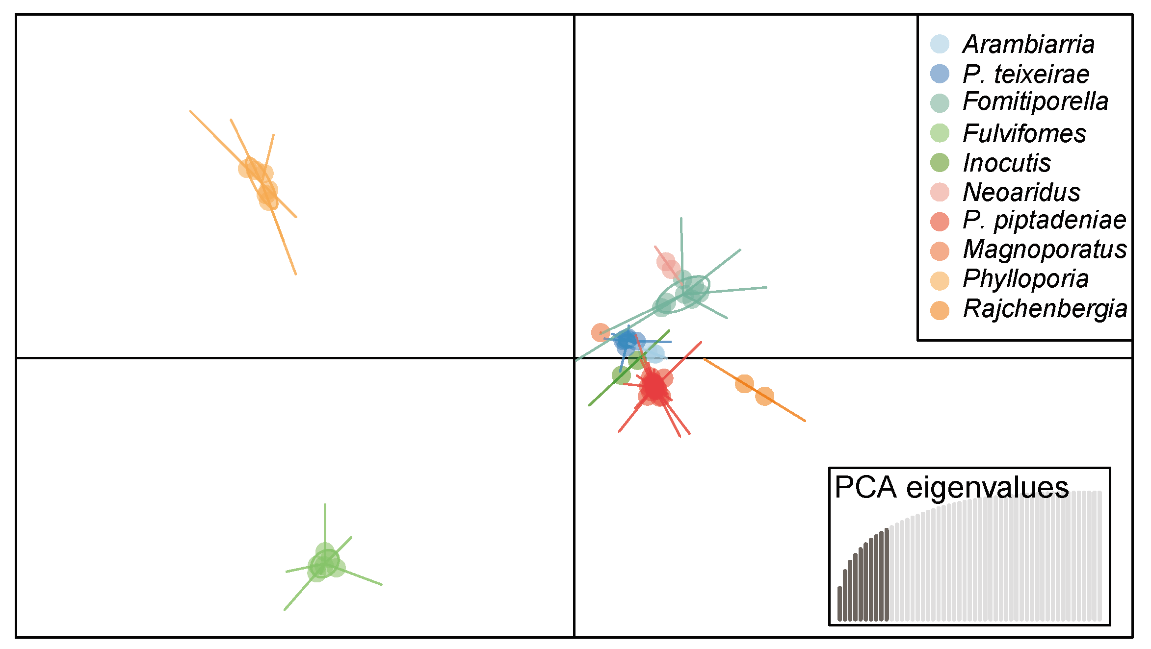 Forests 15 01008 g005