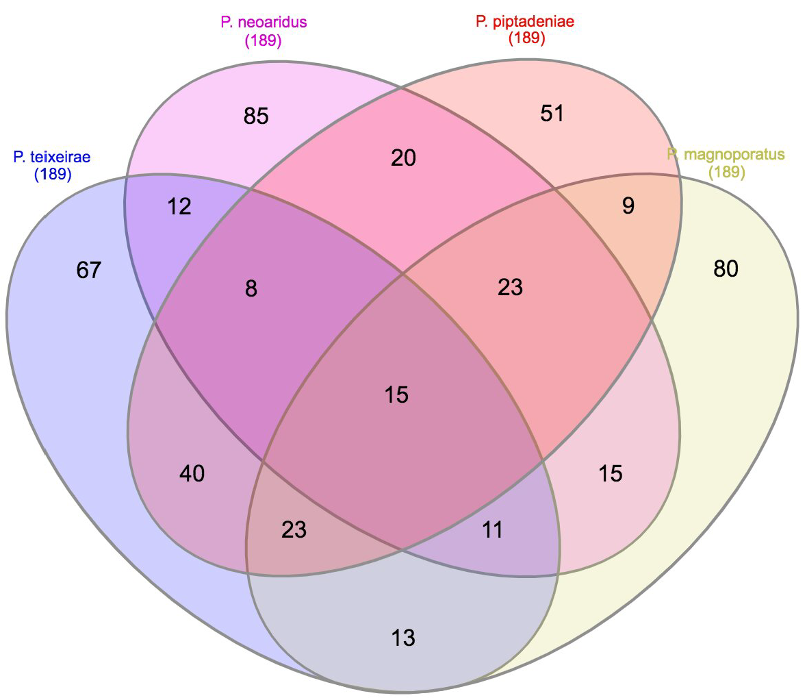 Forests 15 01008 g006