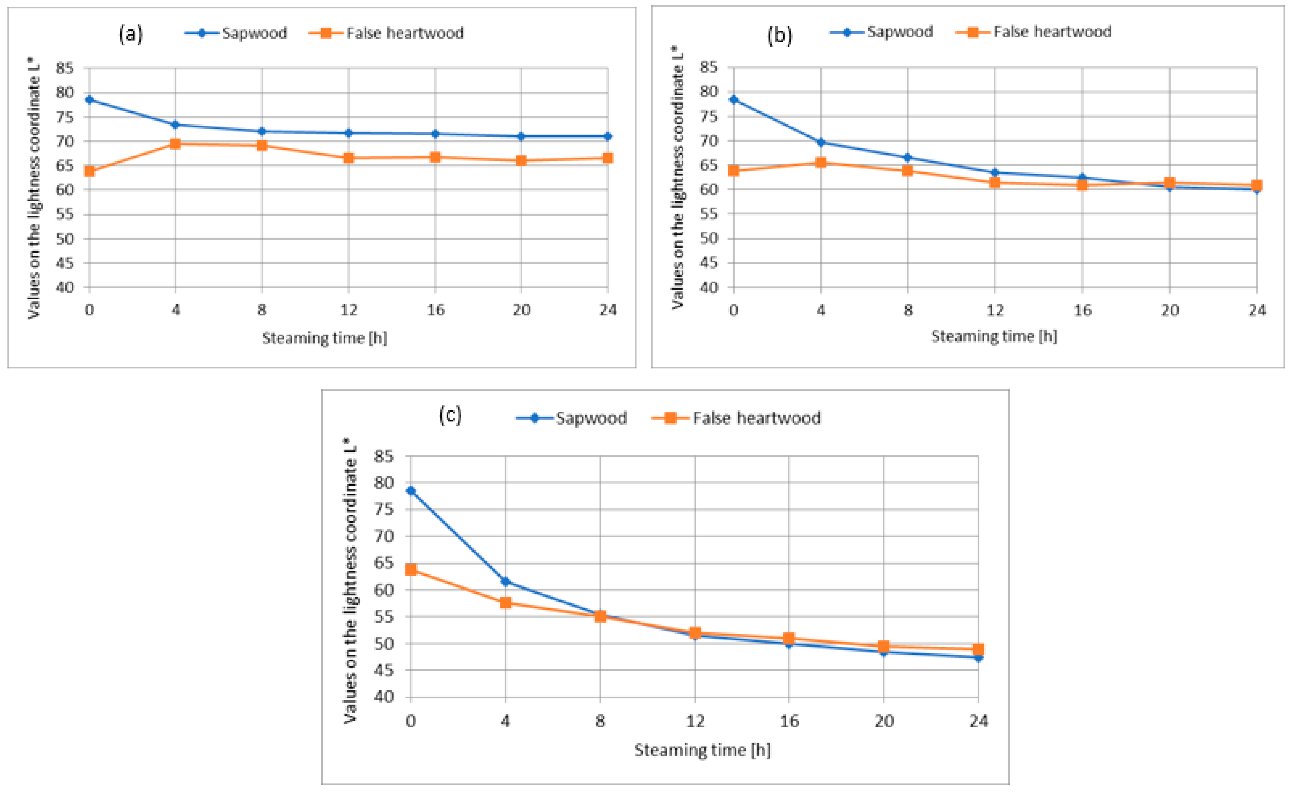 Forests 15 01009 g003 Forests 15 01009 g003