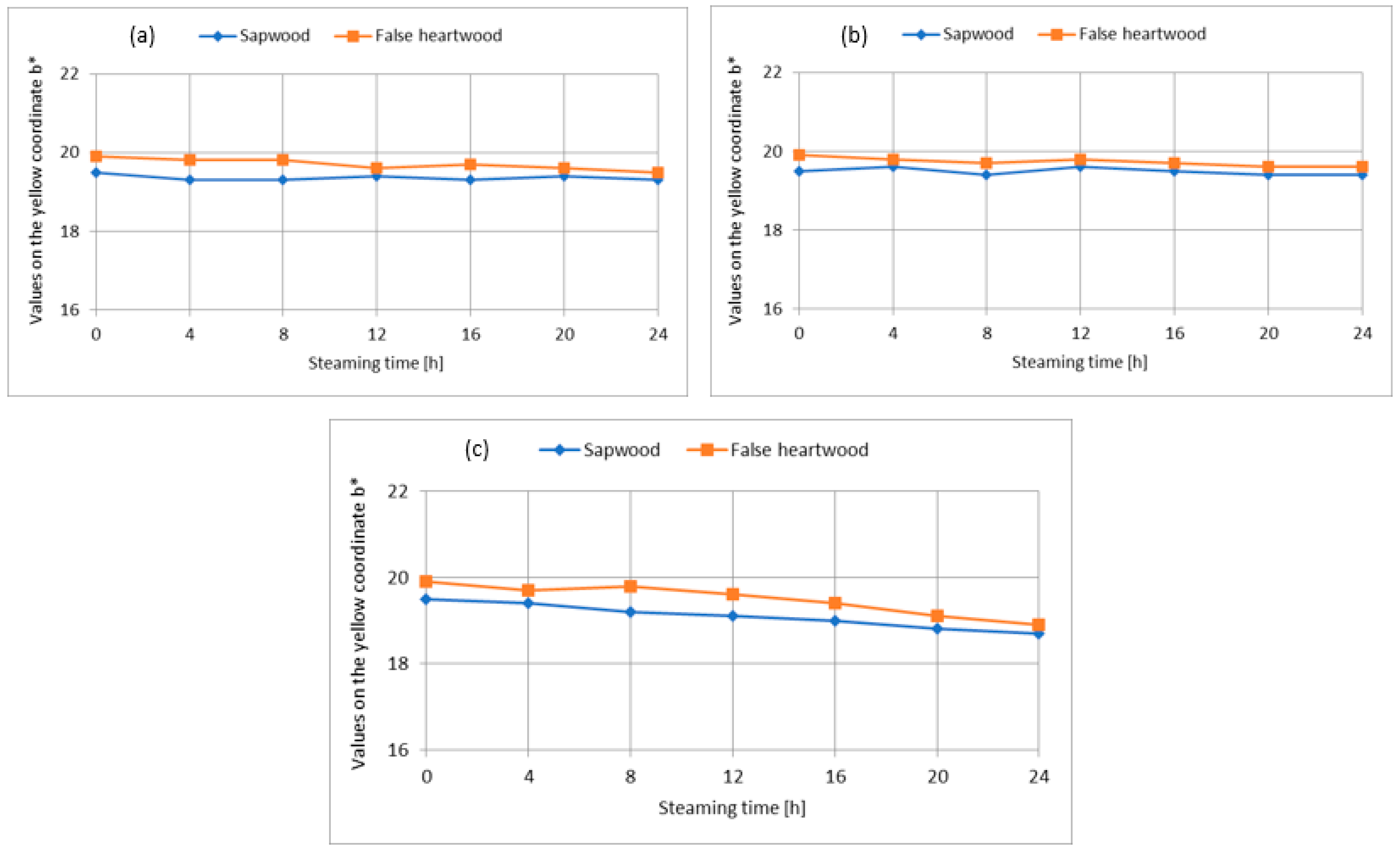 Forests 15 01009 g005 Forests 15 01009 g005