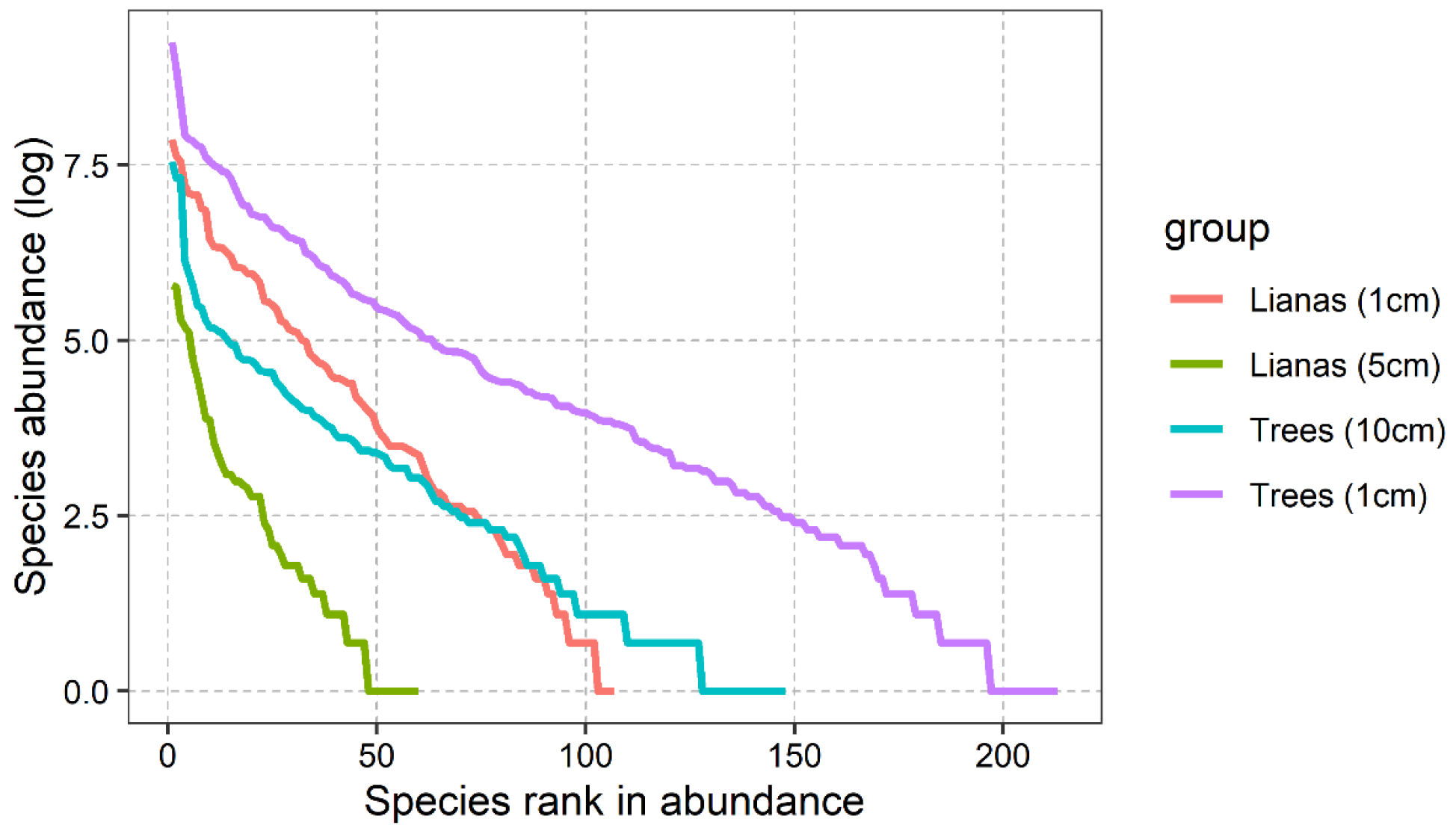 Forests 15 01011 g002