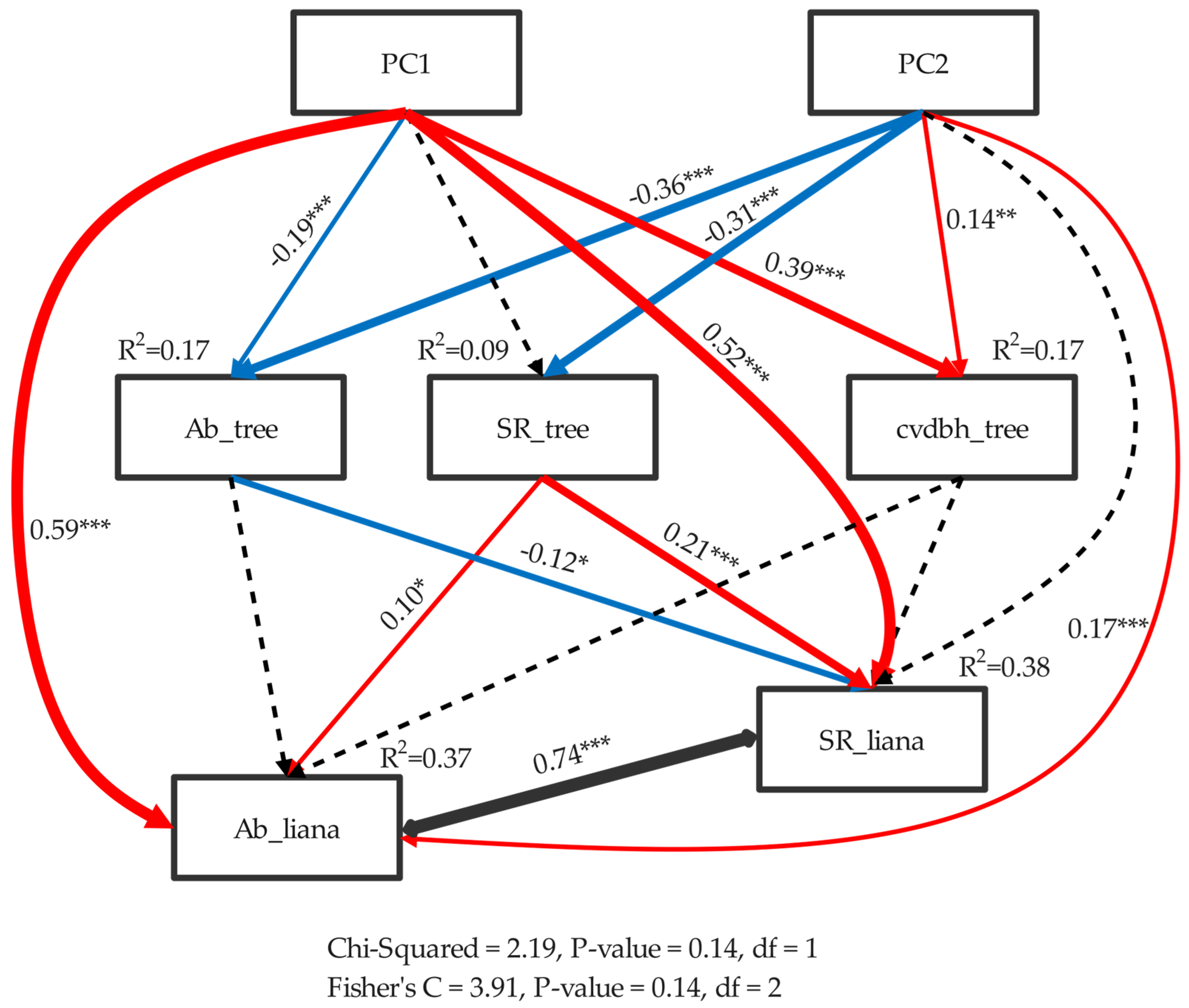 Forests 15 01011 g007