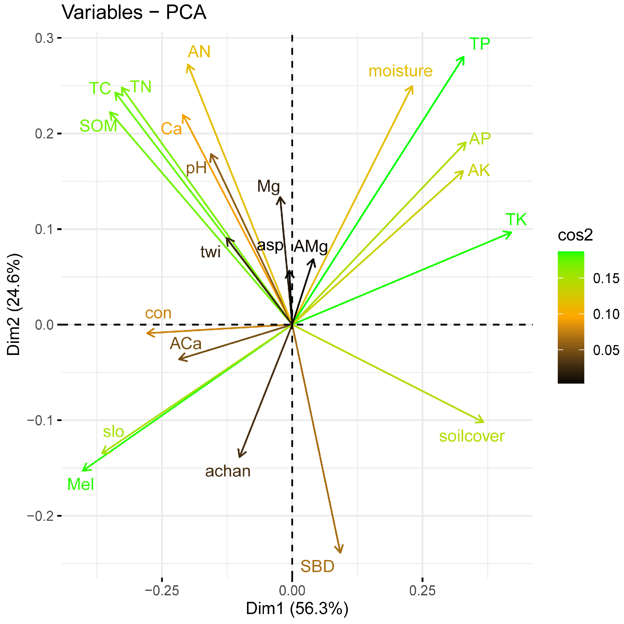 Forests 15 01011 g0a1