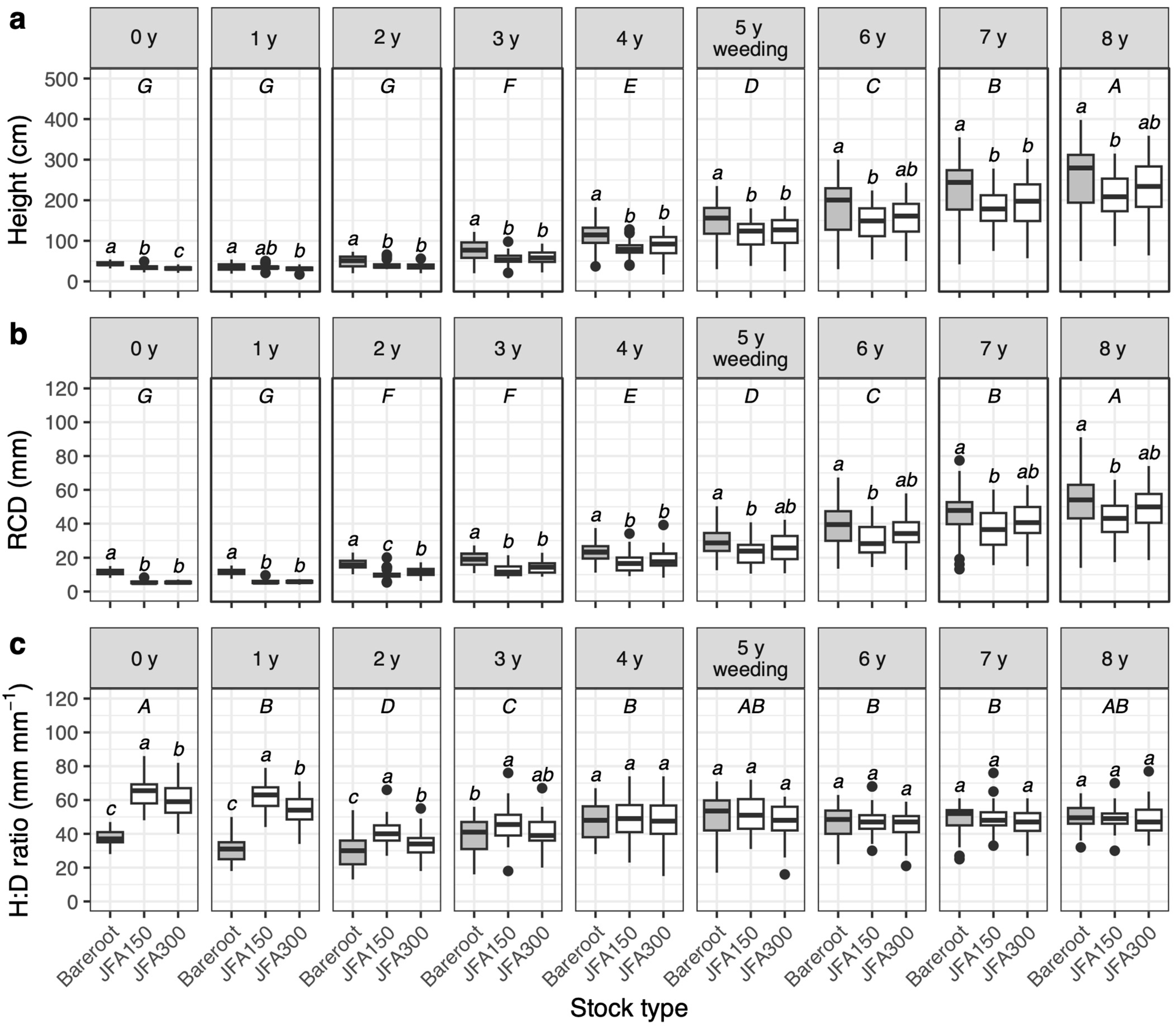 Forests 15 01012 g004