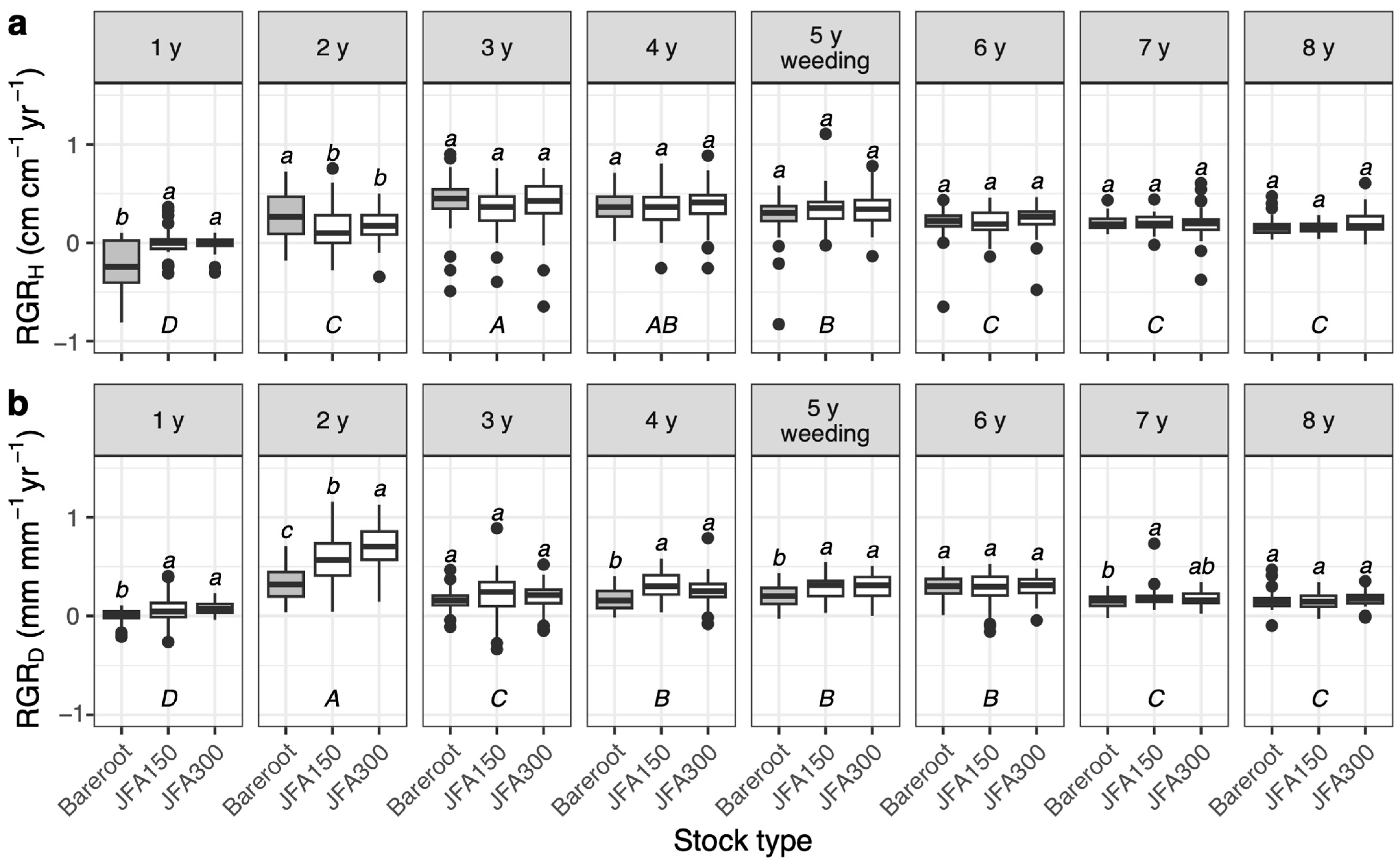 Forests 15 01012 g005