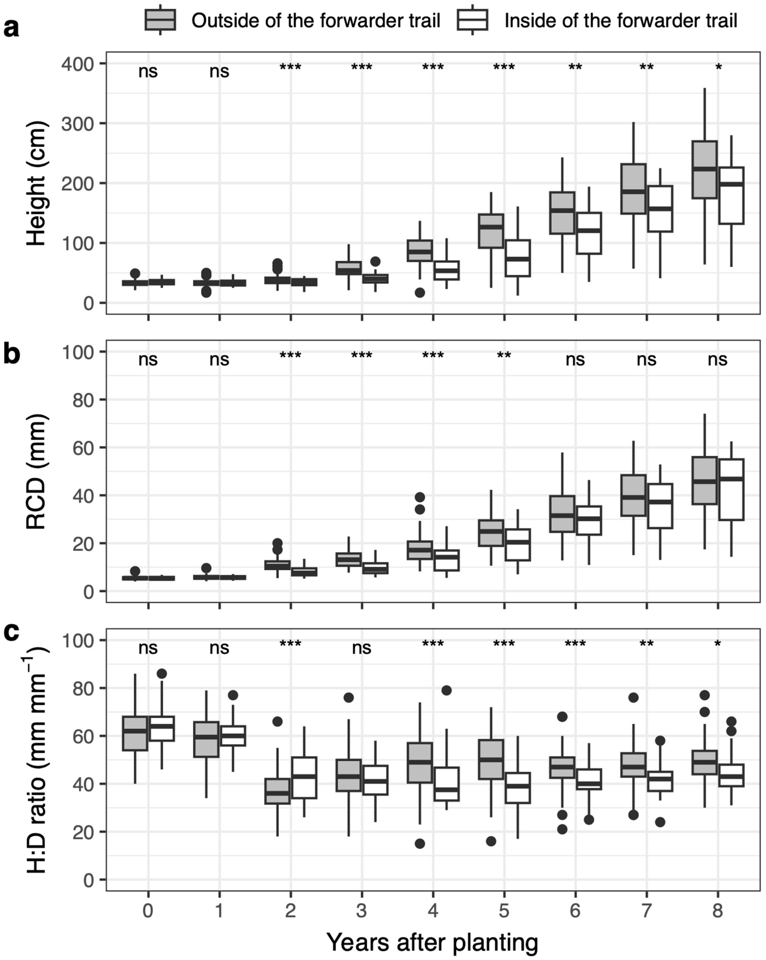 Forests 15 01012 g006