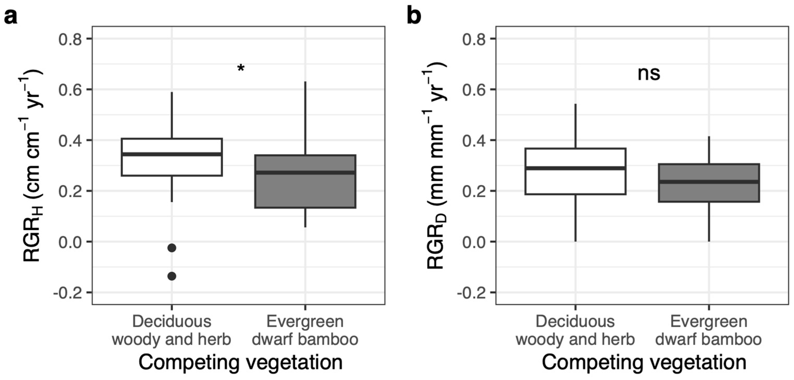 Forests 15 01012 g008