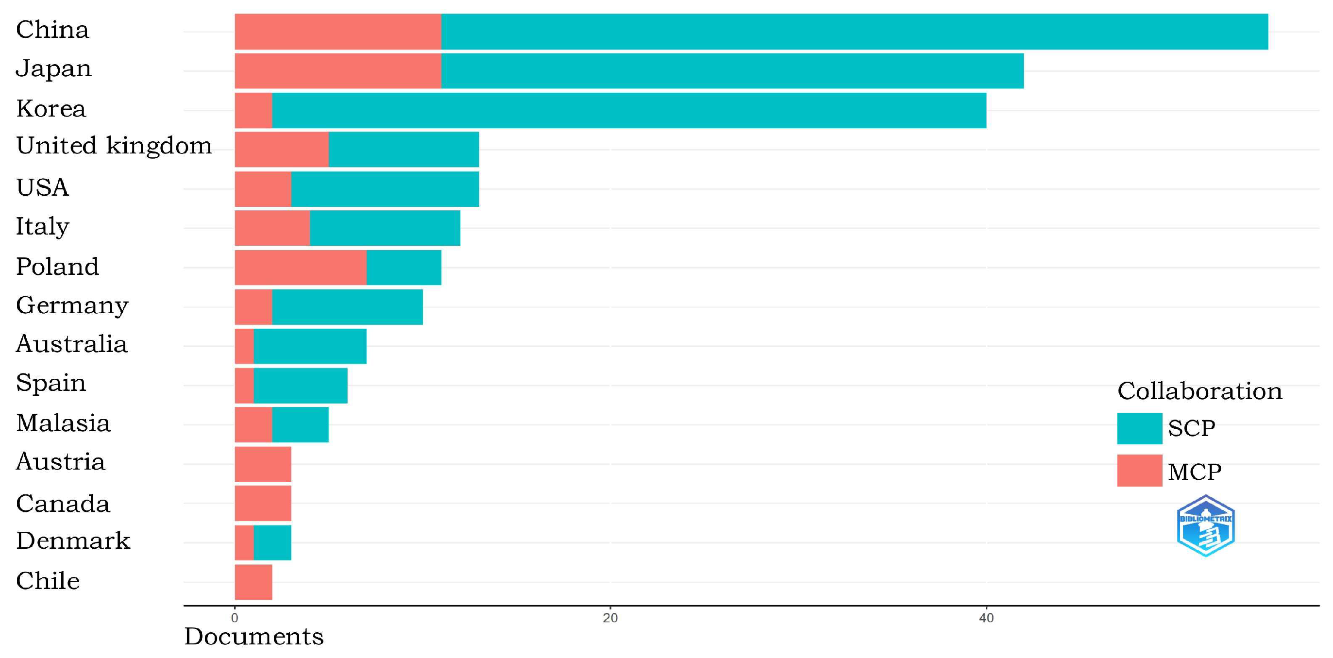 Forests 15 01013 g006