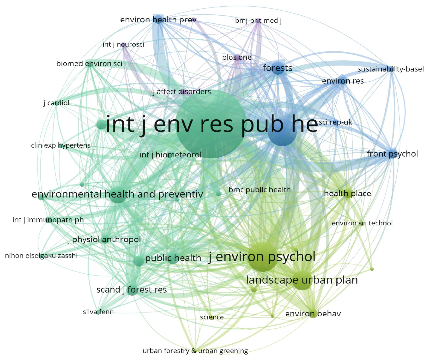 Forests 15 01013 g008