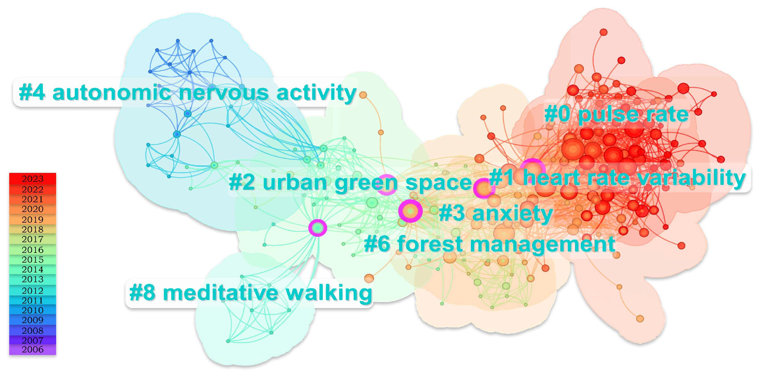 Forests 15 01013 g010