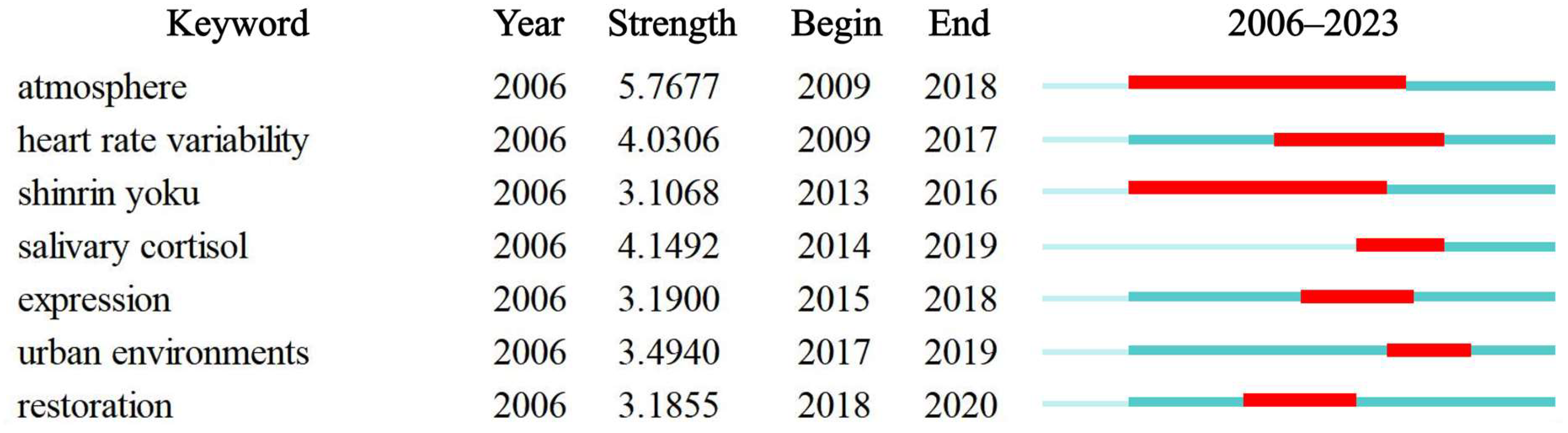 Forests 15 01013 g012